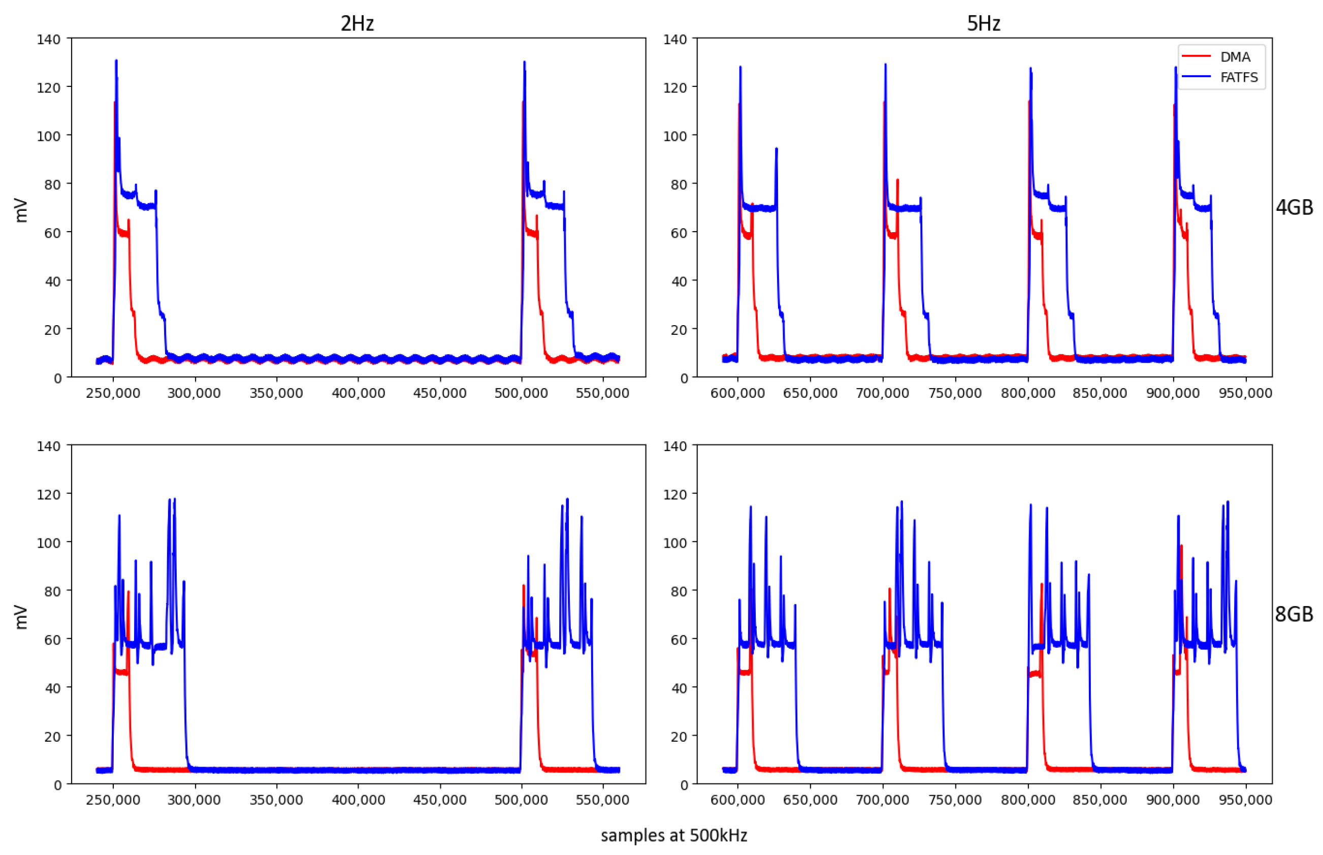 Sensors 24 04982 g007