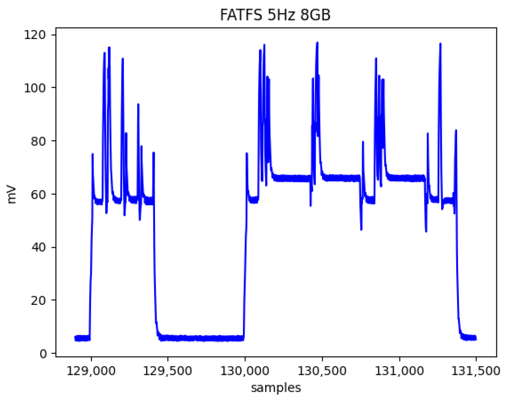 Sensors 24 04982 g008