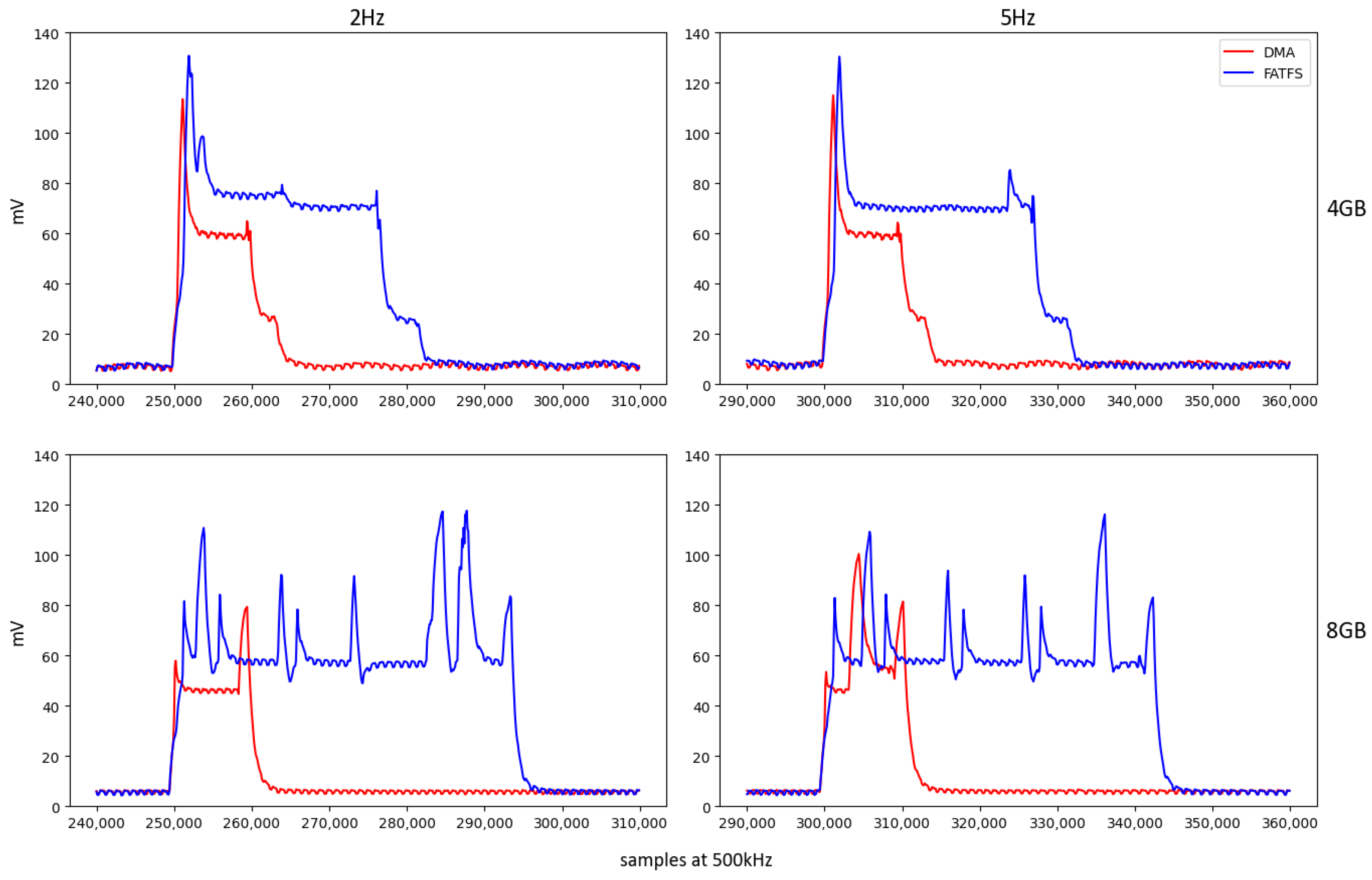 Sensors 24 04982 g009