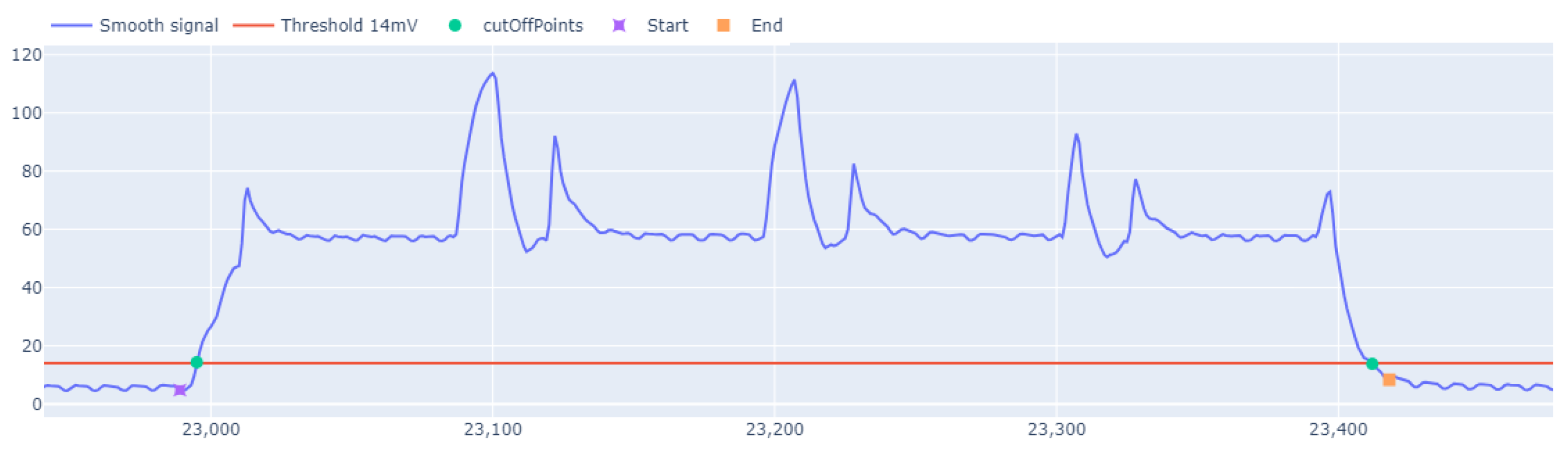 Sensors 24 04982 g010