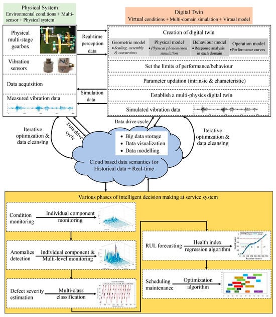 Sensors 24 05002 g005