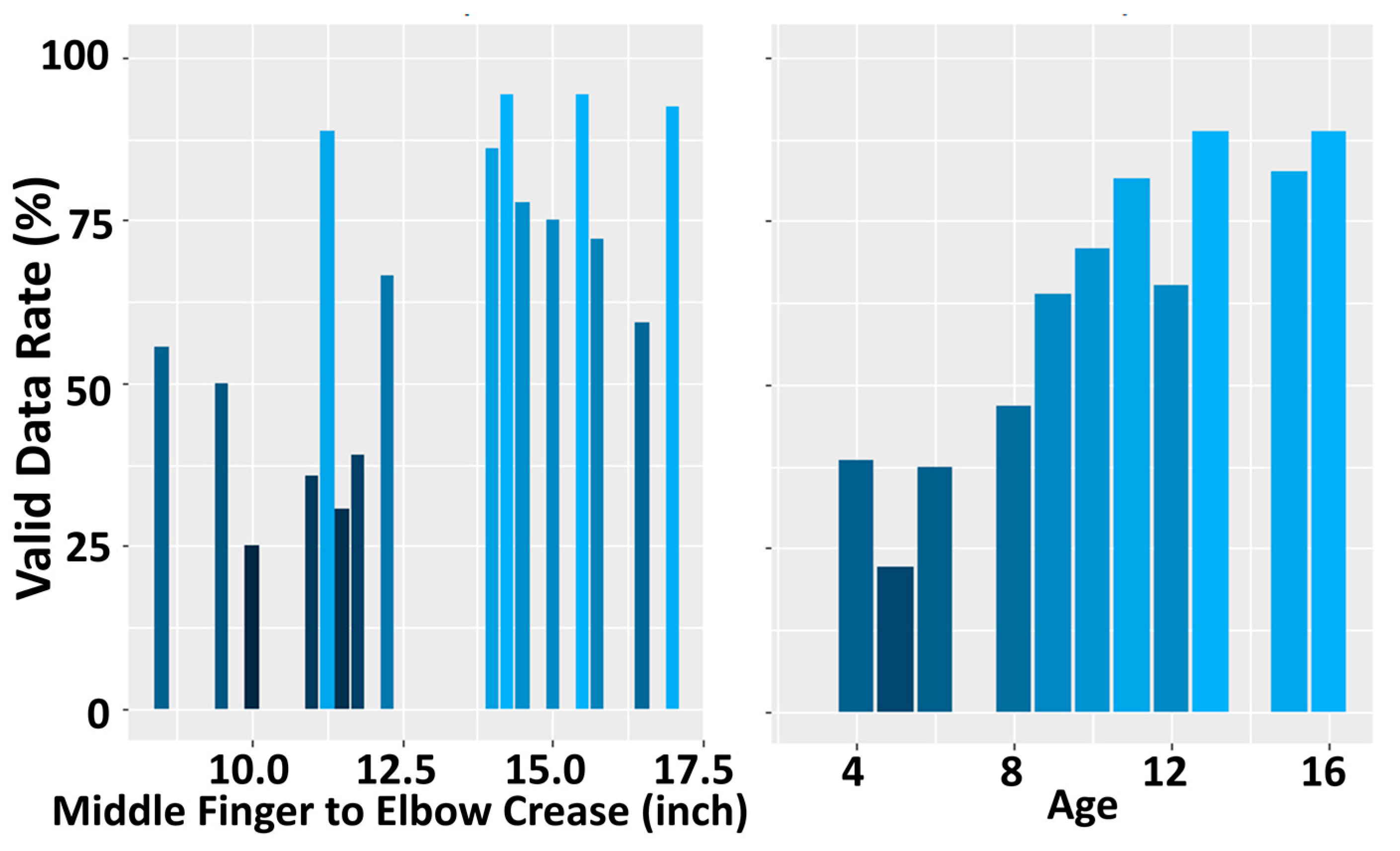 Sensors 24 05013 g002