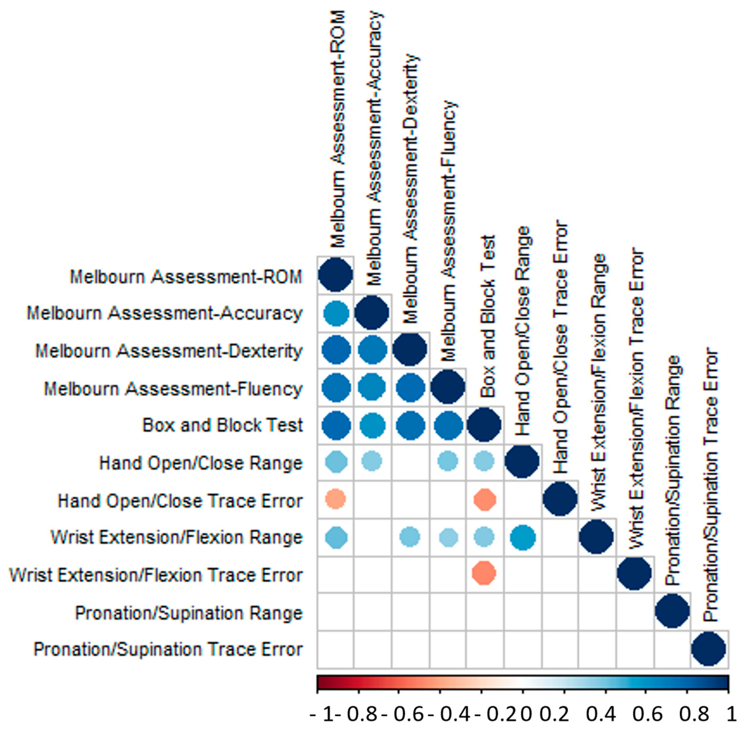Sensors 24 05013 g003