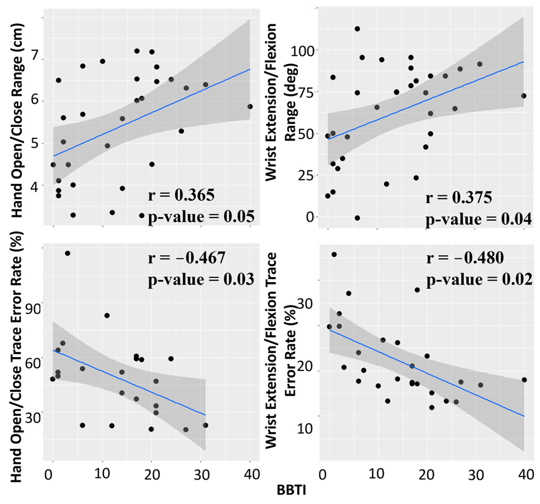 Sensors 24 05013 g004