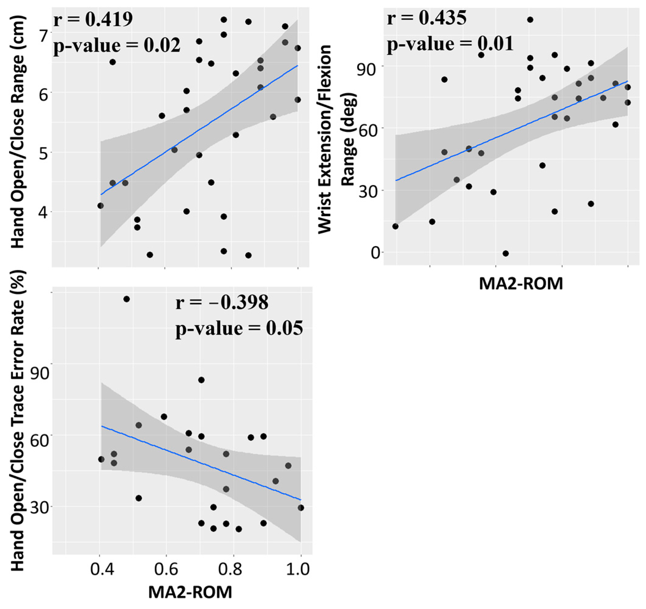 Sensors 24 05013 g005
