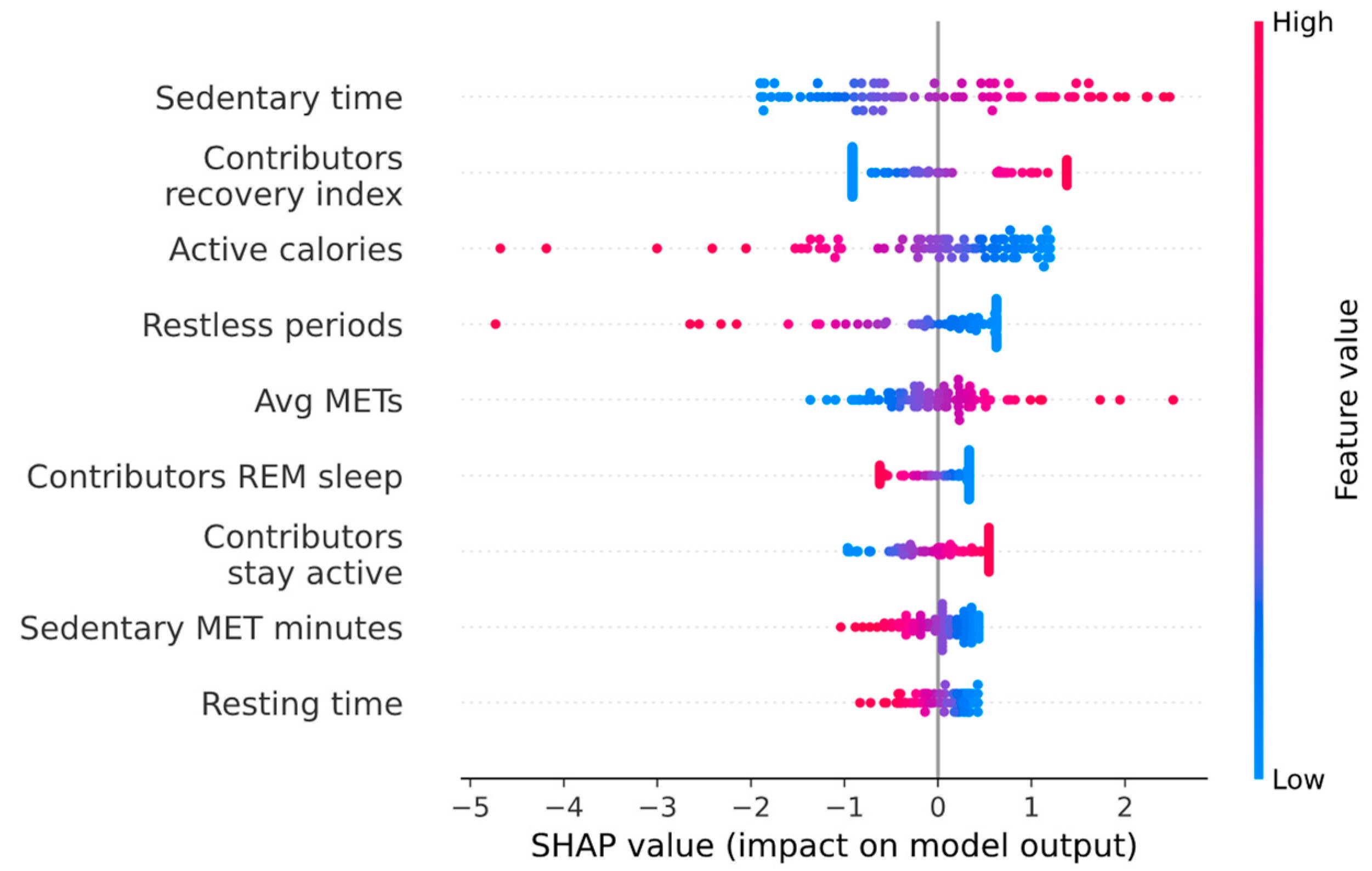 Sensors 24 05024 g001