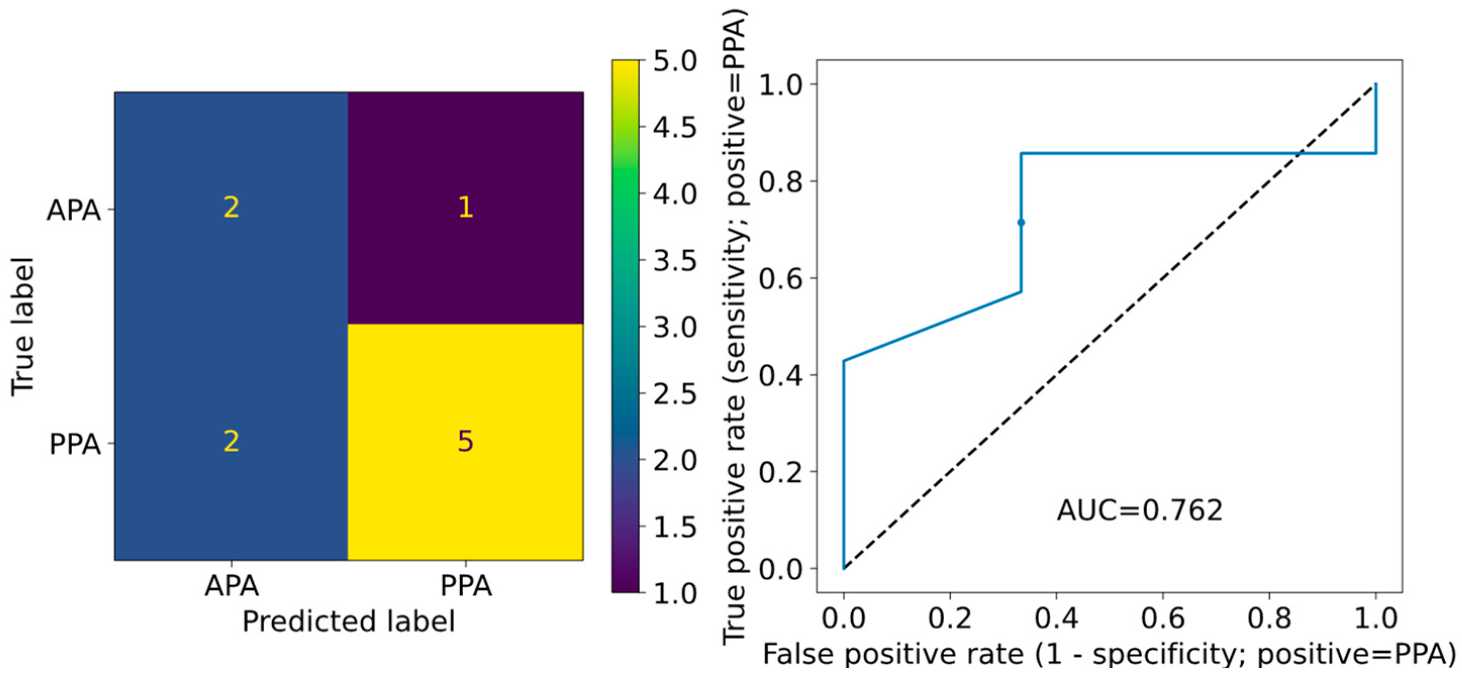Sensors 24 05024 g002