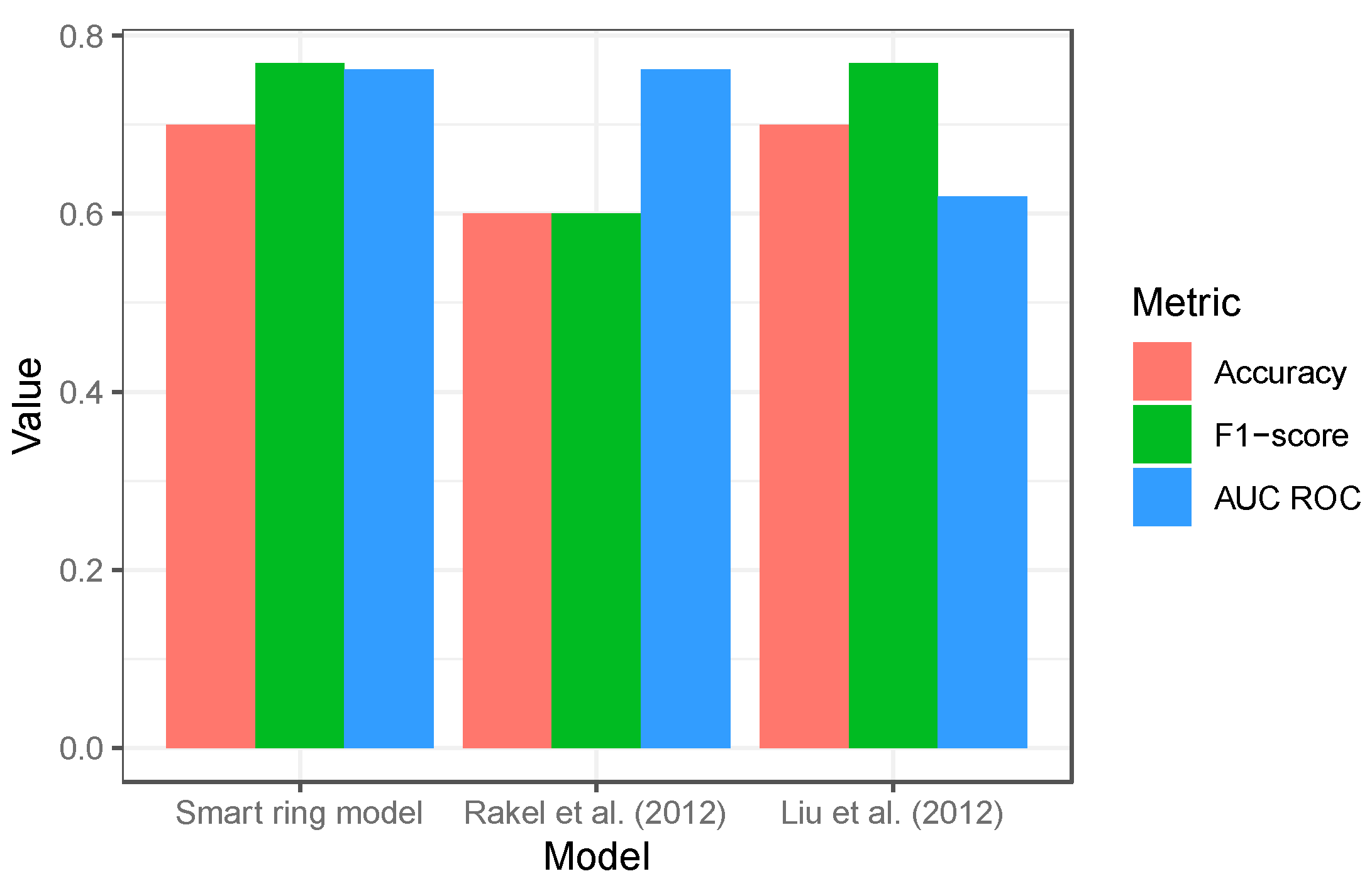 Sensors 24 05024 g003