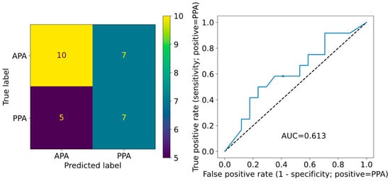 Sensors 24 05024 g0a1