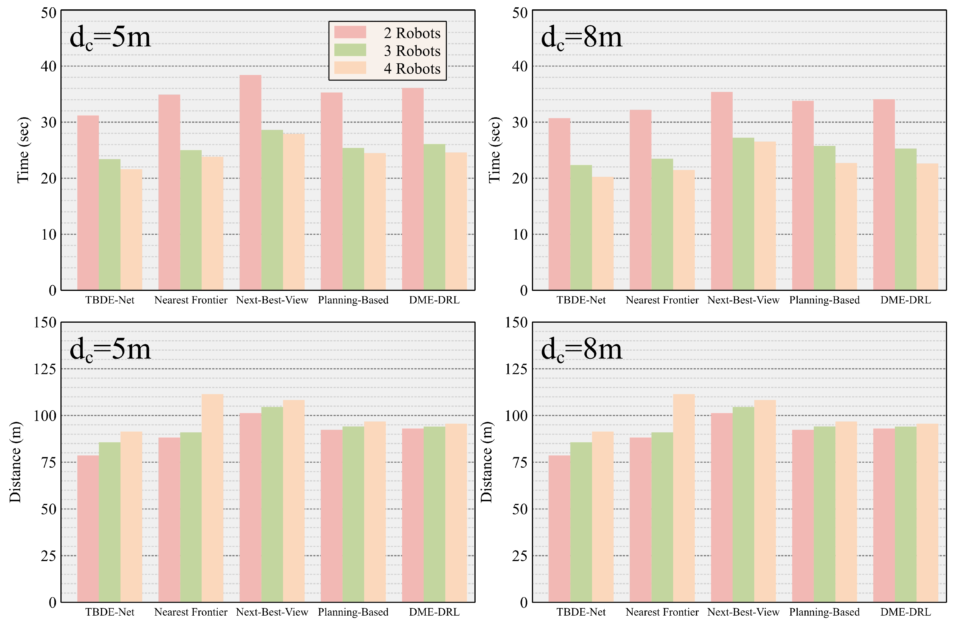 Sensors 24 05083 g007