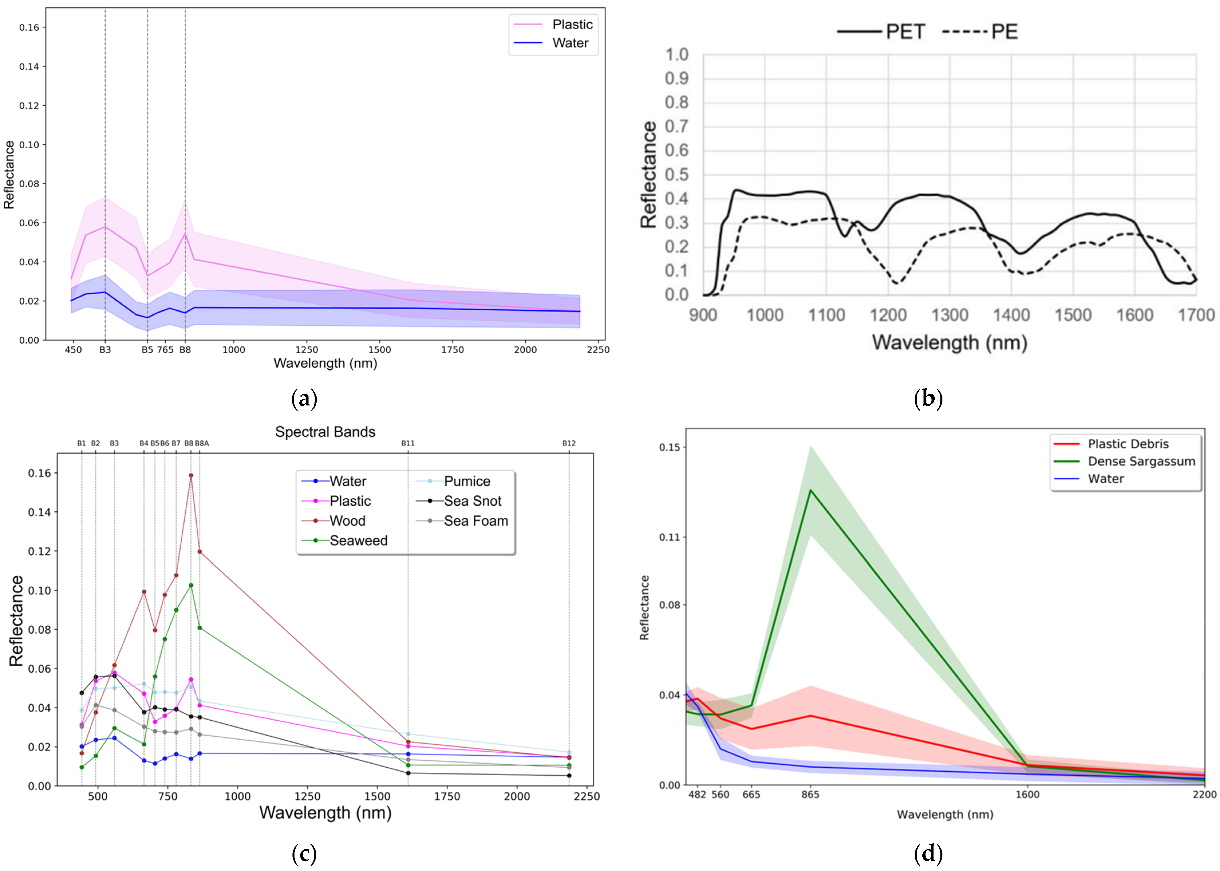 Sensors 24 05089 g004