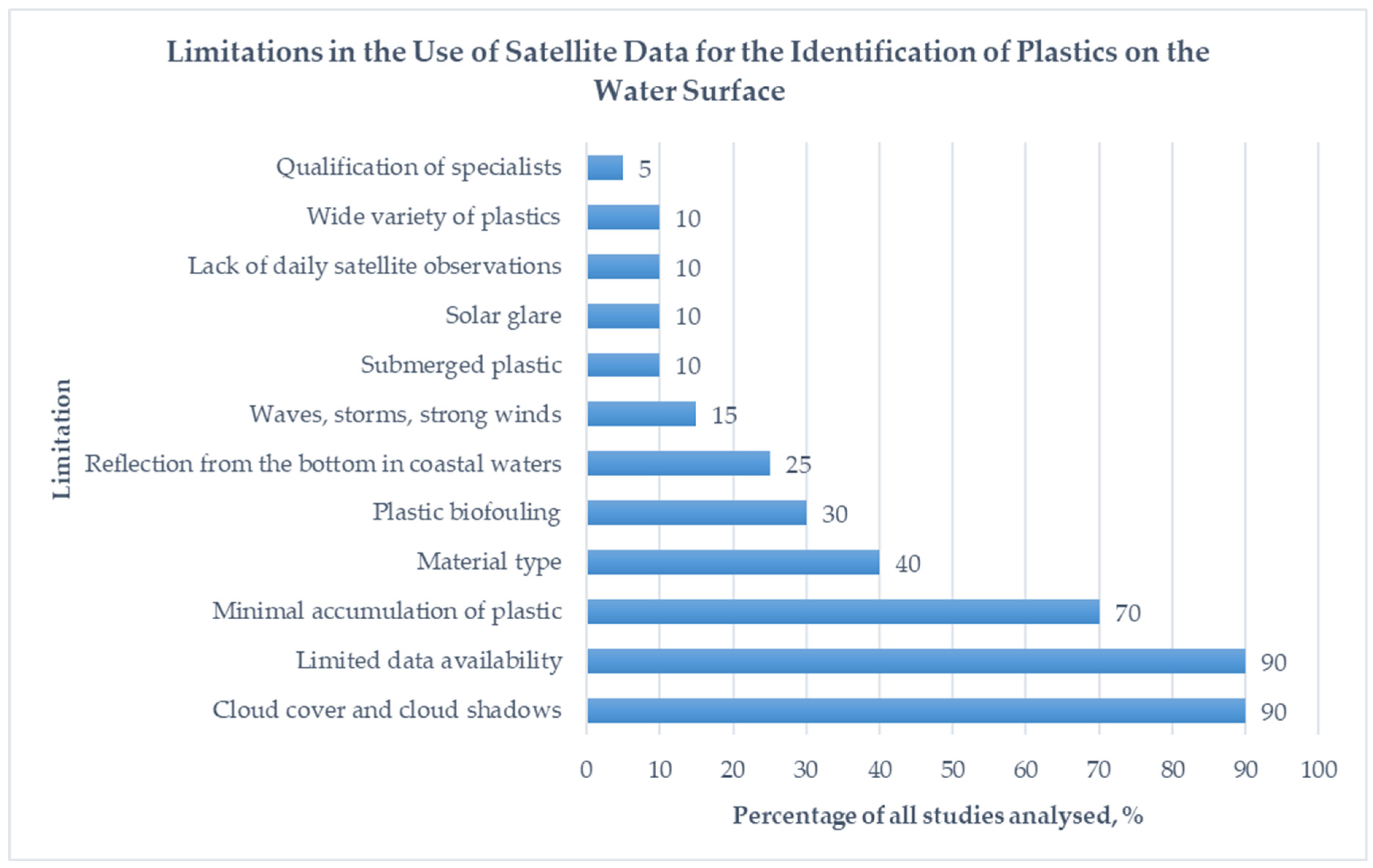 Sensors 24 05089 g005