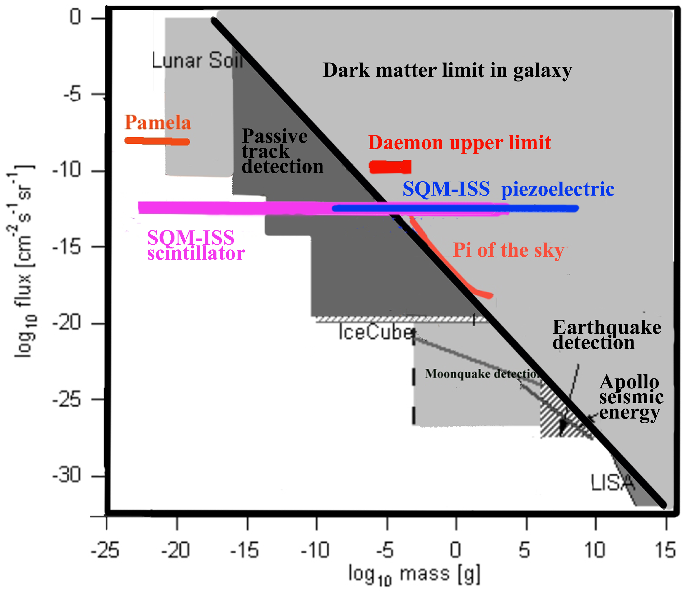 Sensors 24 05090 g002