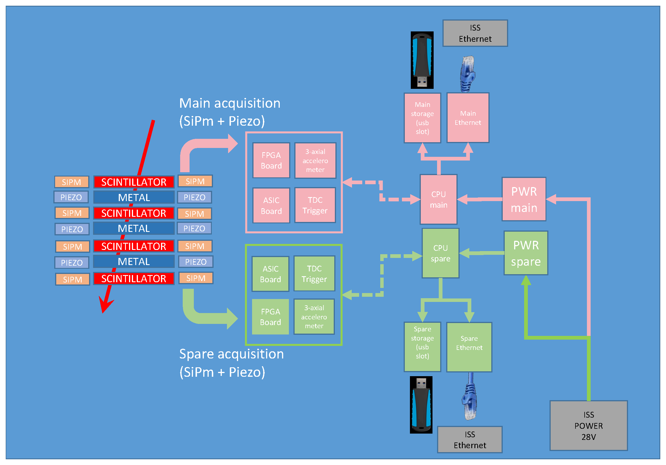 Sensors 24 05090 g003