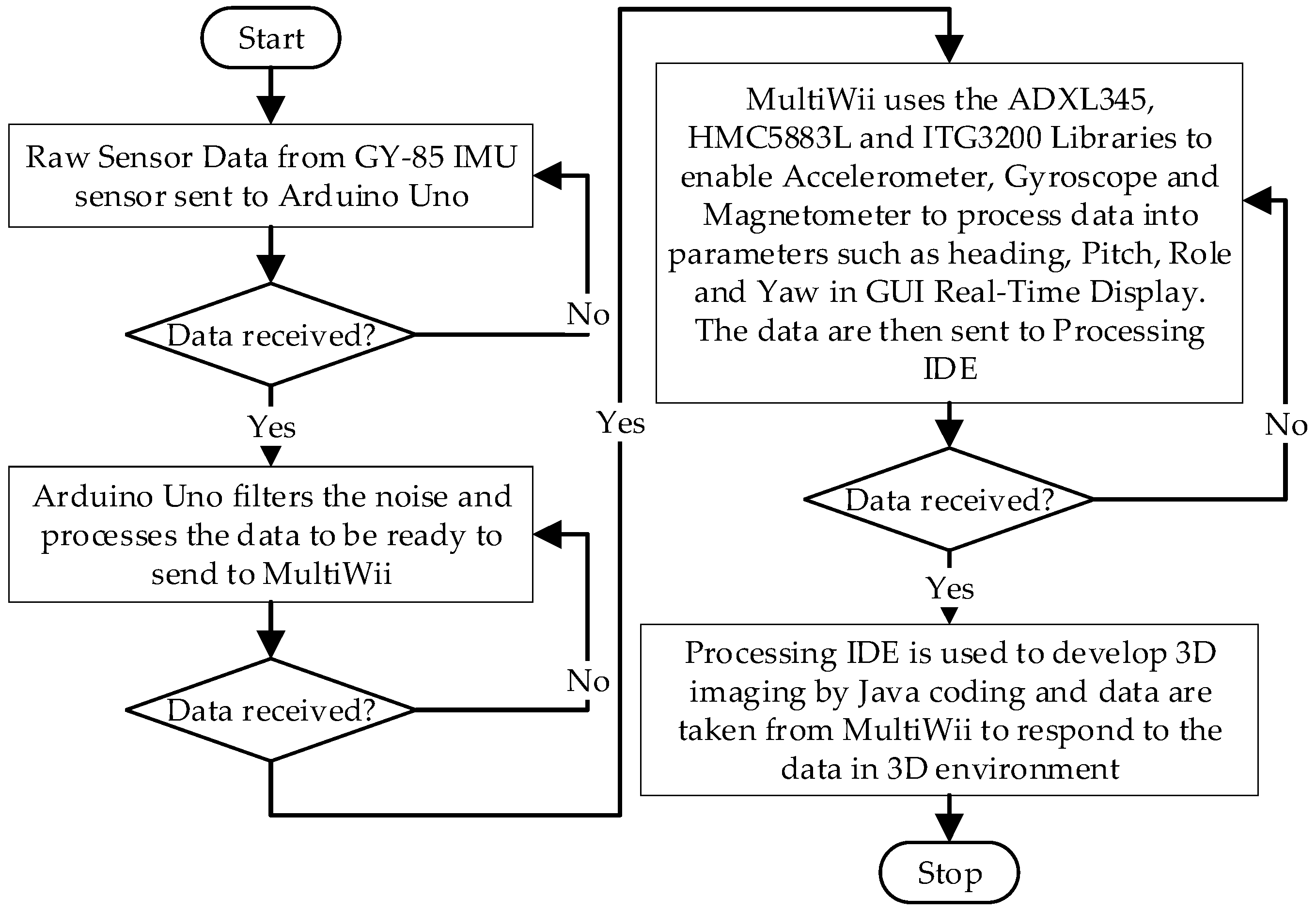 Sensors 24 05097 g003