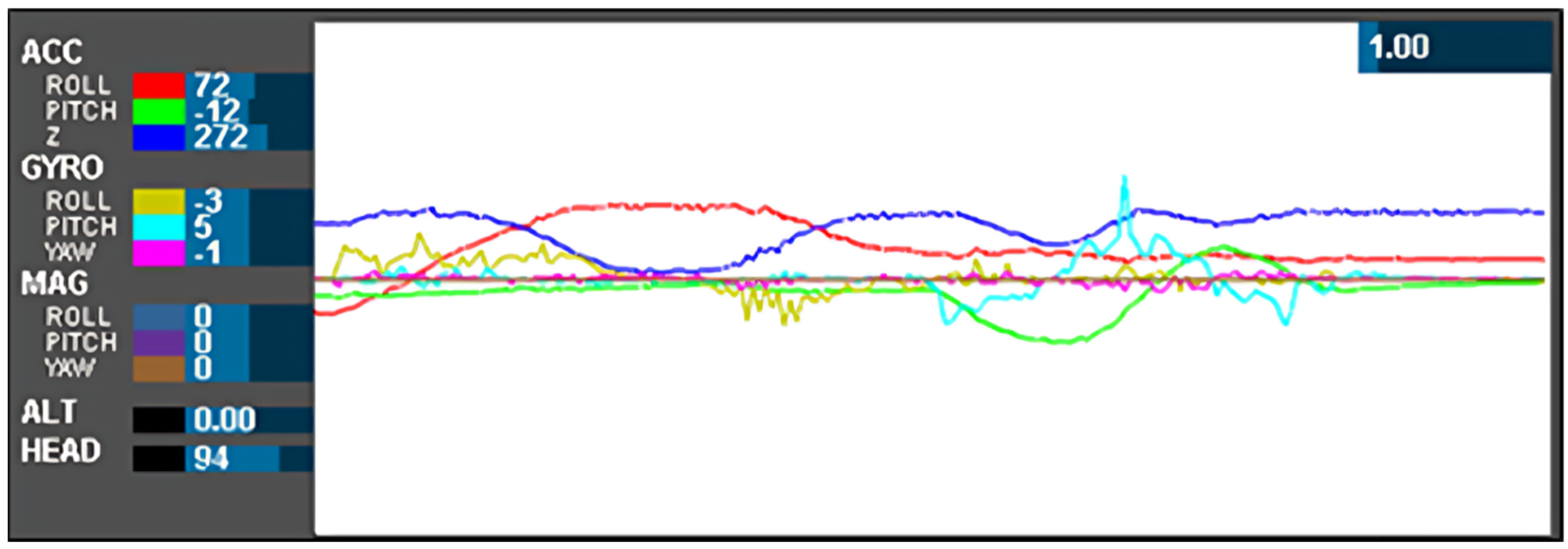 Sensors 24 05097 g004
