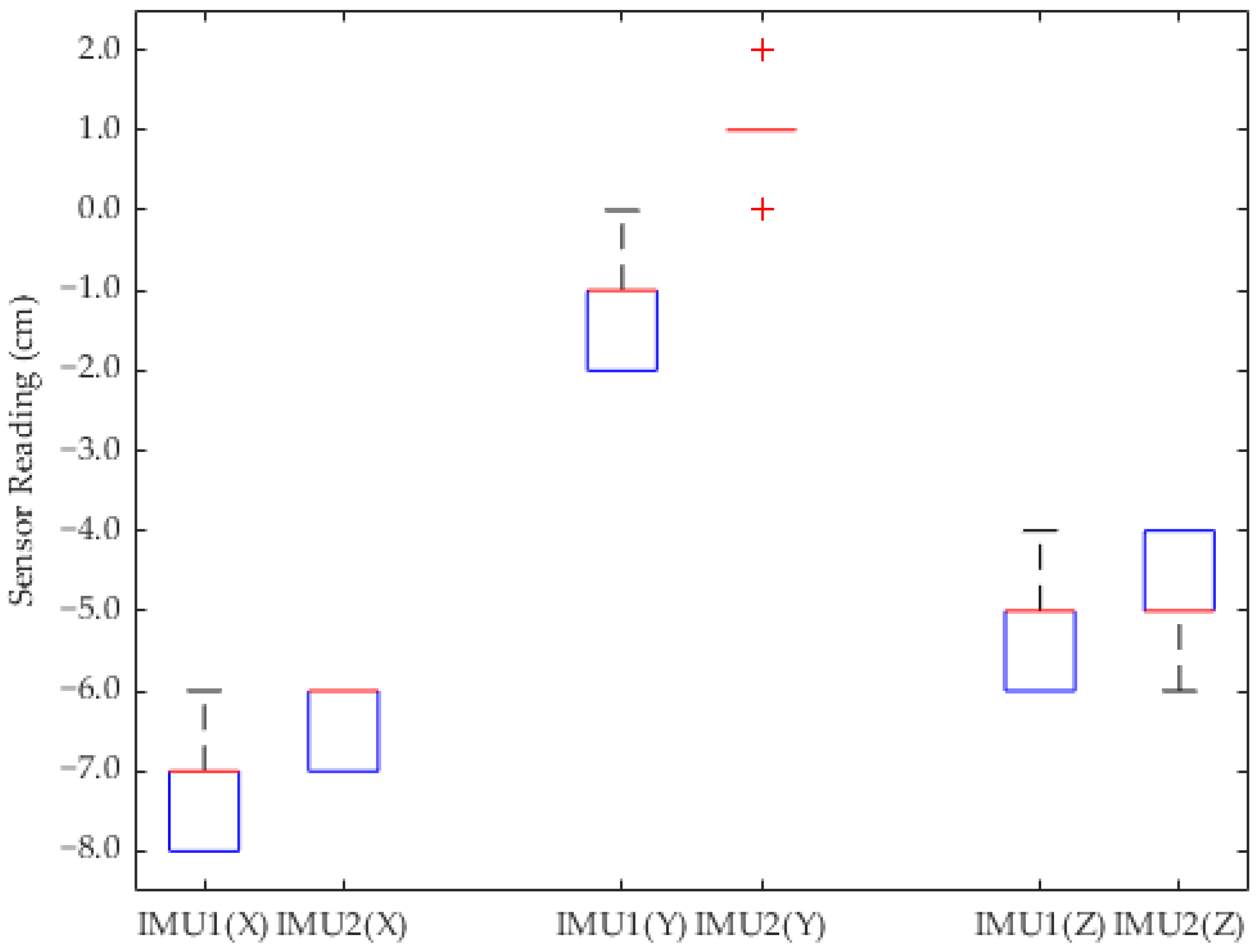 Sensors 24 05097 g011