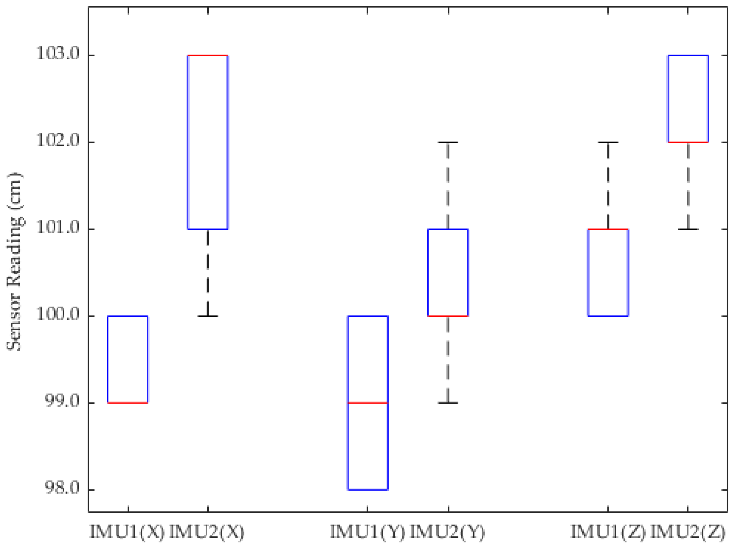 Sensors 24 05097 g012