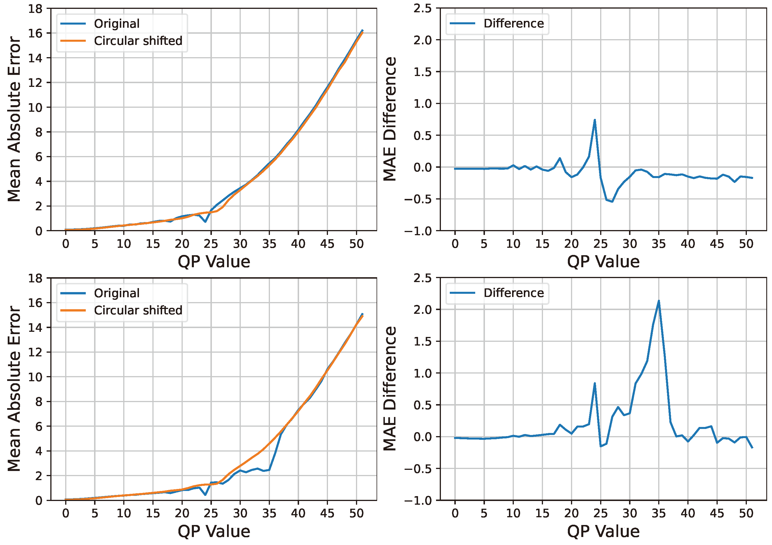 Sensors 24 05103 g005