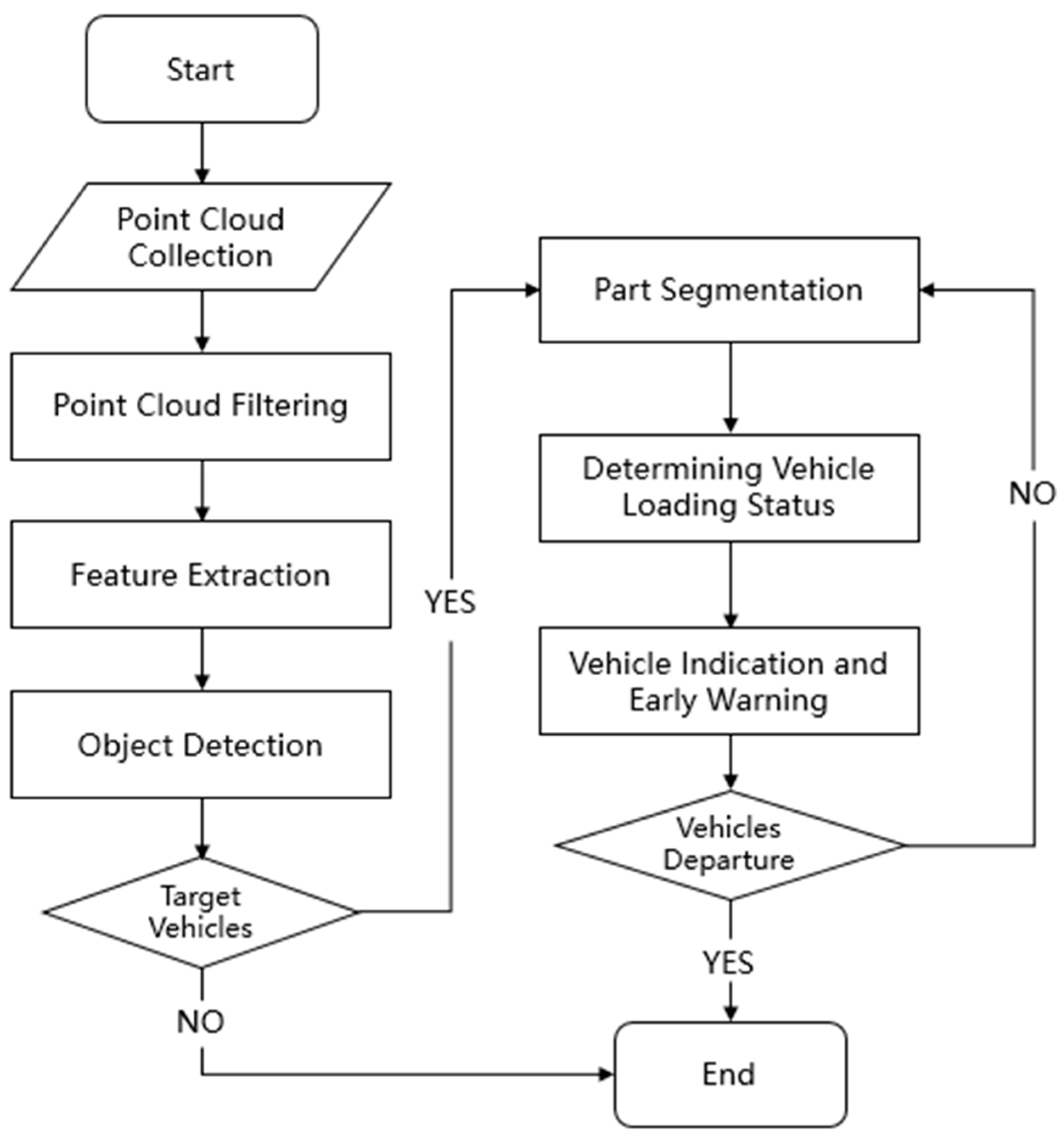 Research on the Method for Recognizing Bulk Grain-Loading Status Based ...