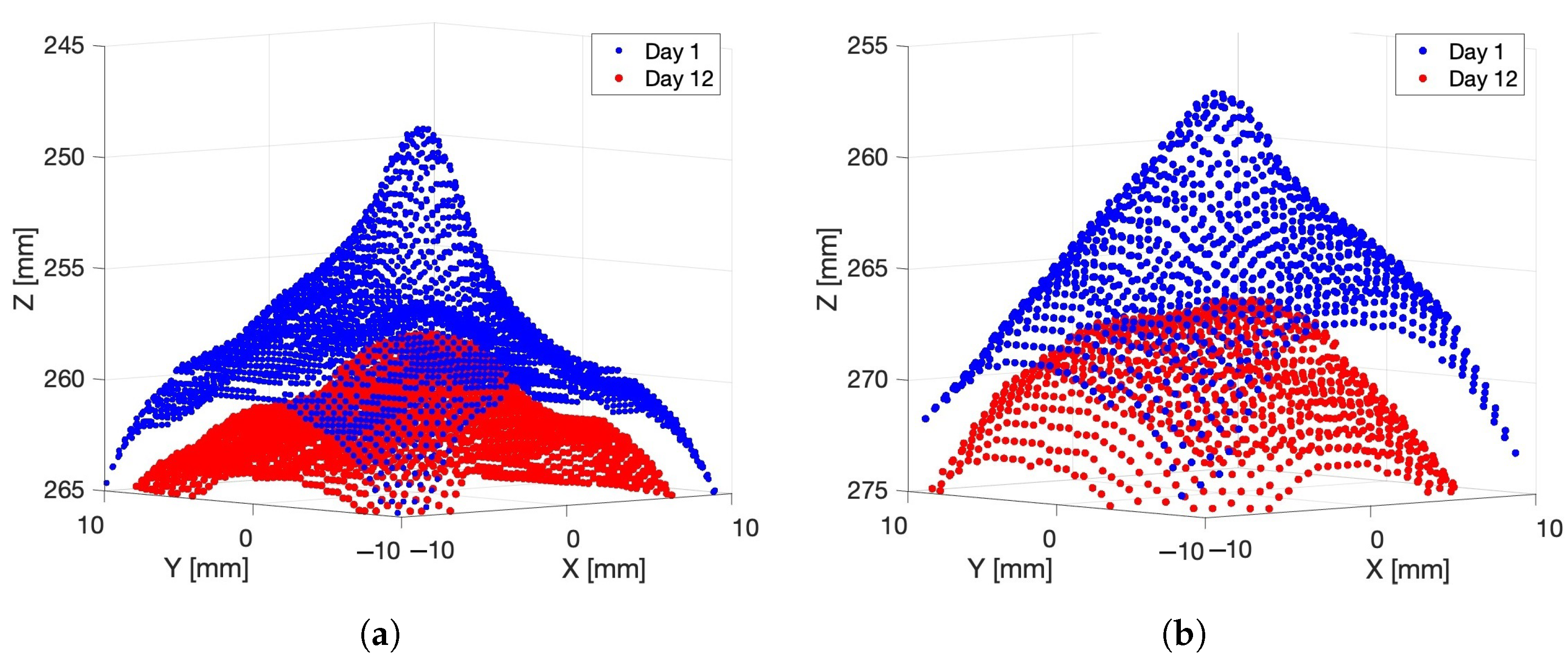 Sensors 24 05109 g010 Sensors 24 05109 g010