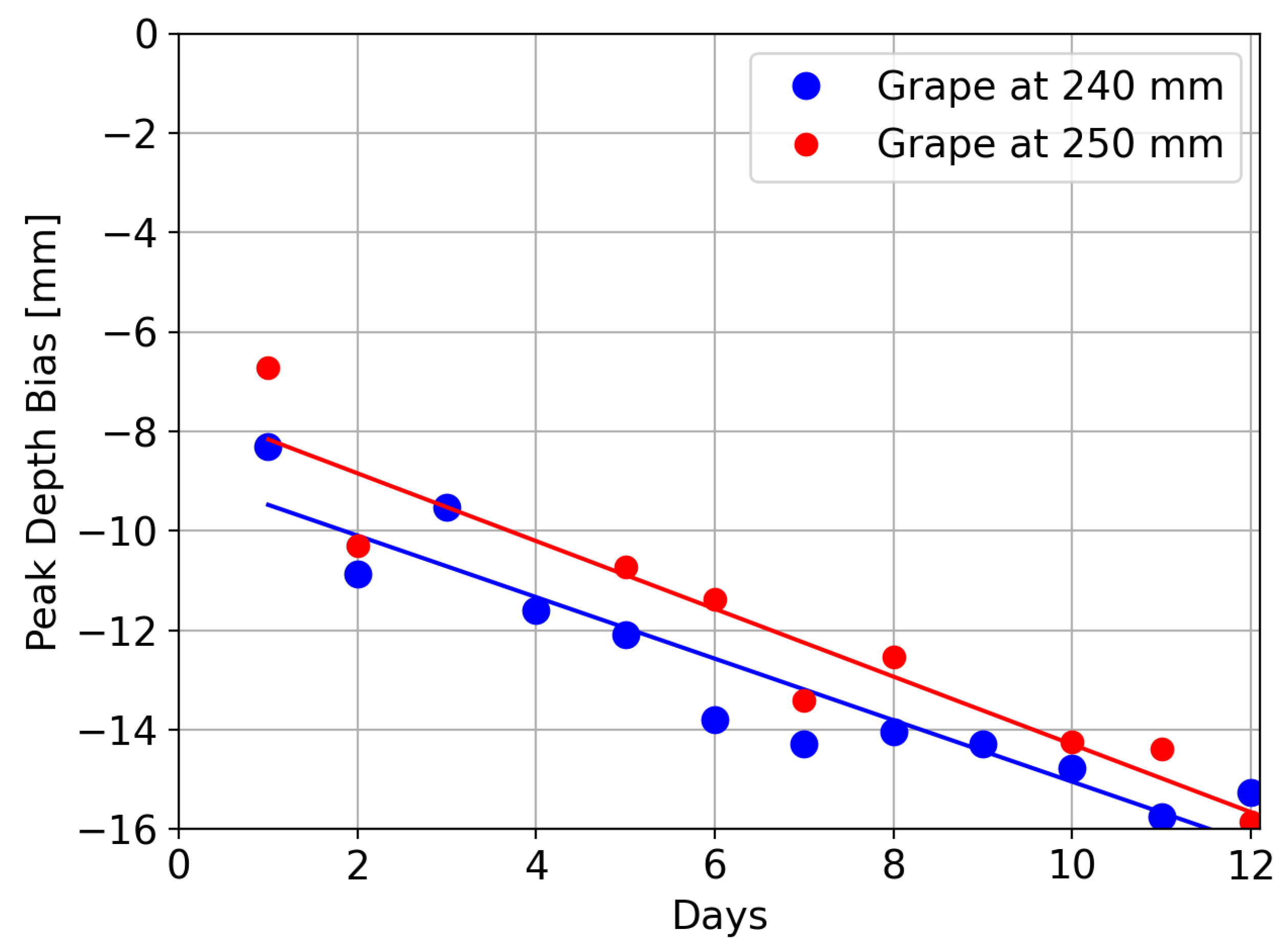 Sensors 24 05109 g011 Sensors 24 05109 g011