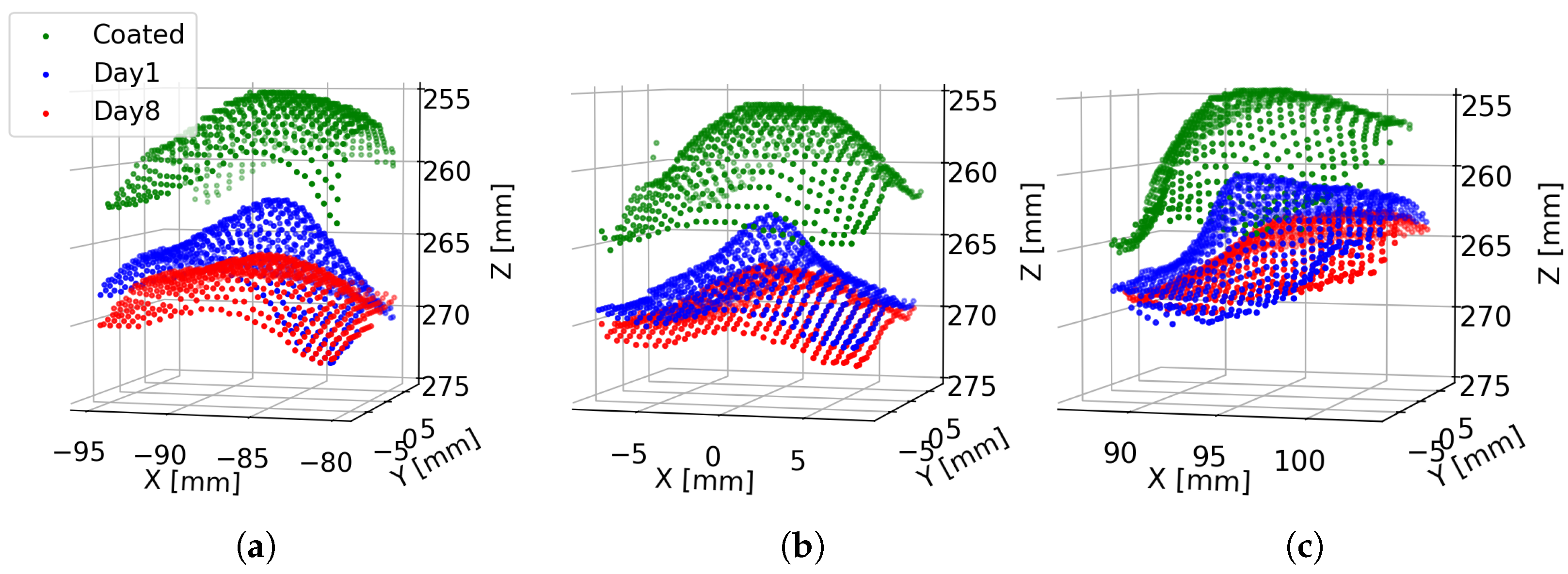 Sensors 24 05109 g012 Sensors 24 05109 g012