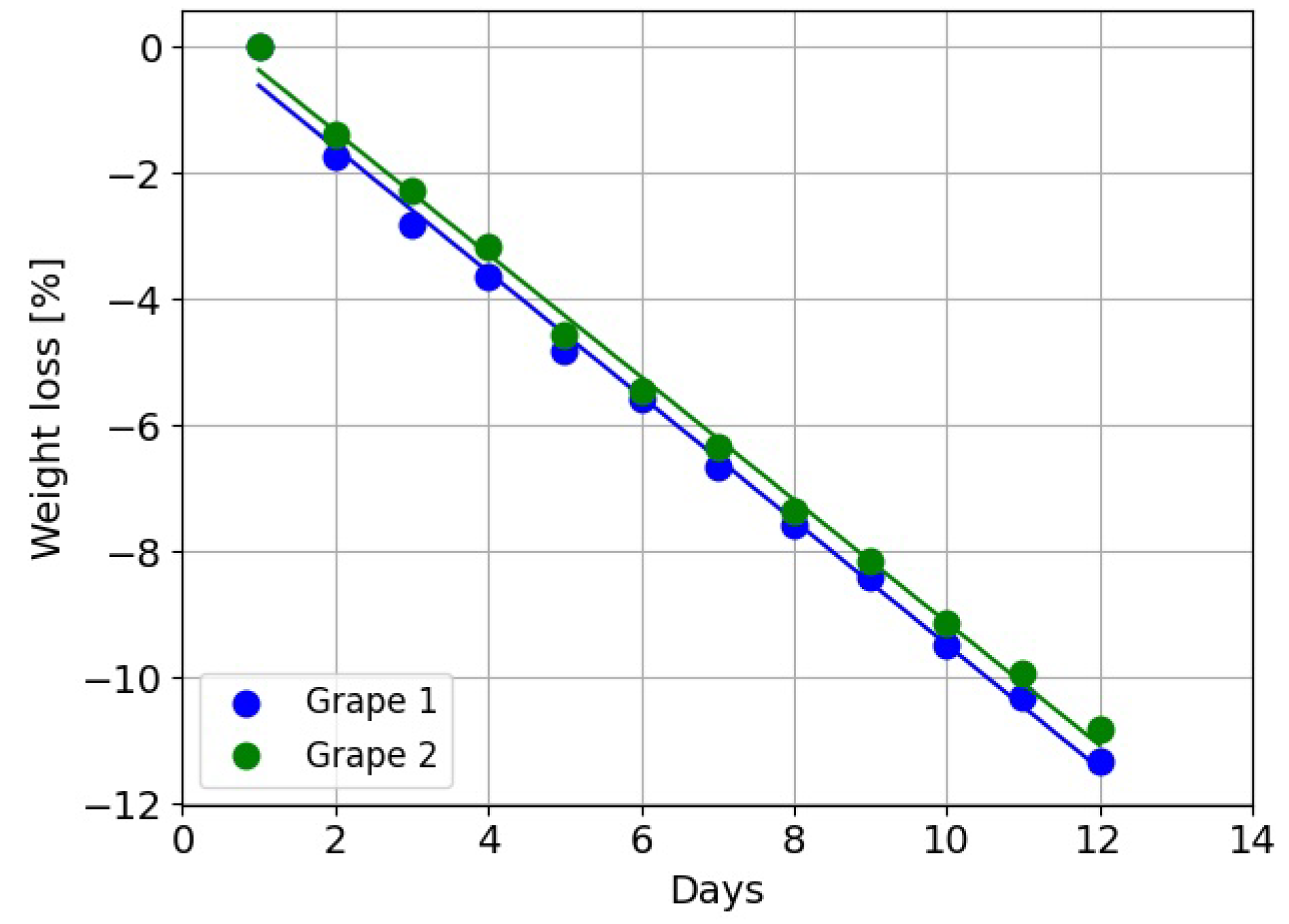 Sensors 24 05109 g014 Sensors 24 05109 g014