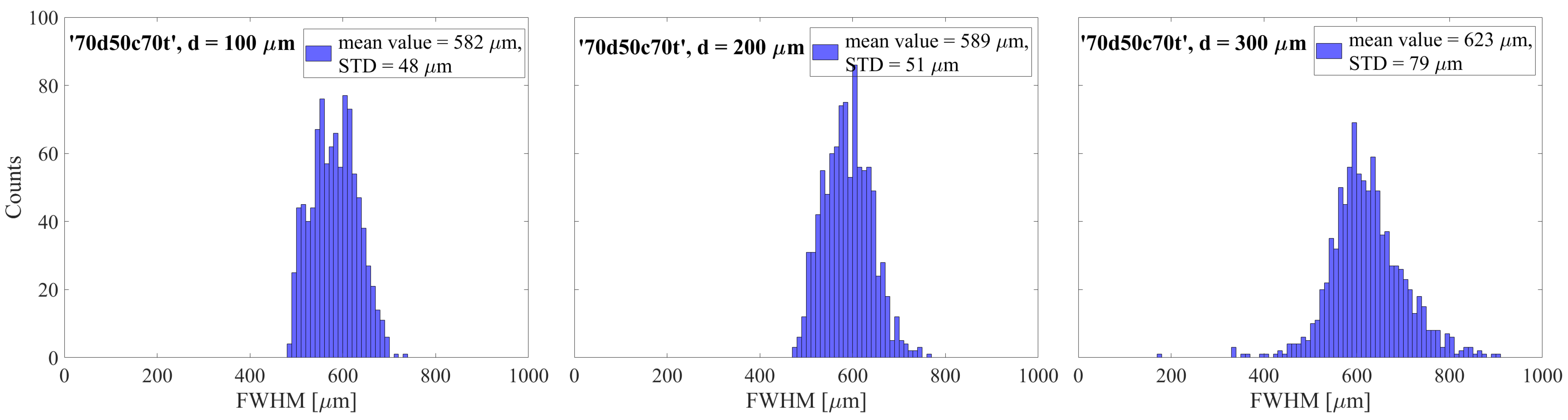 Sensors 24 05113 g004