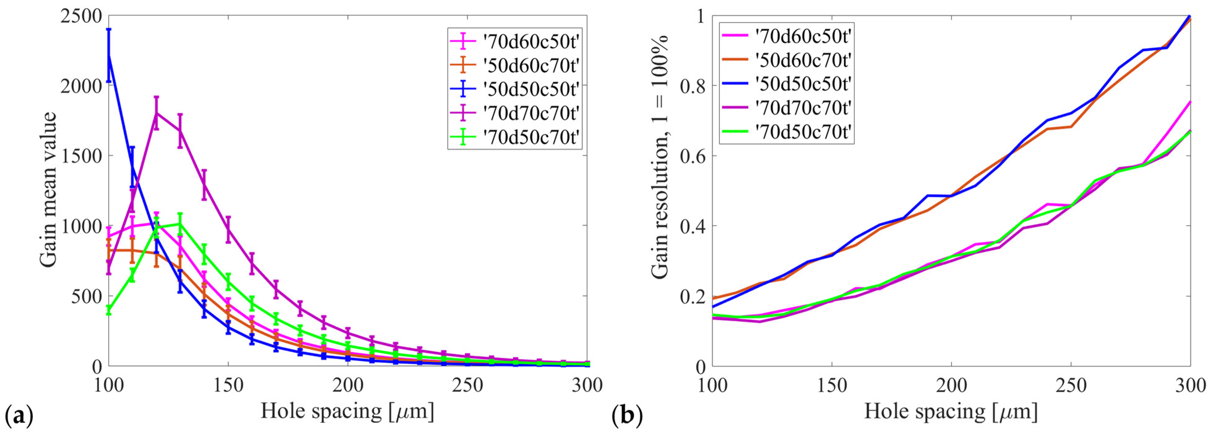 Sensors 24 05113 g006