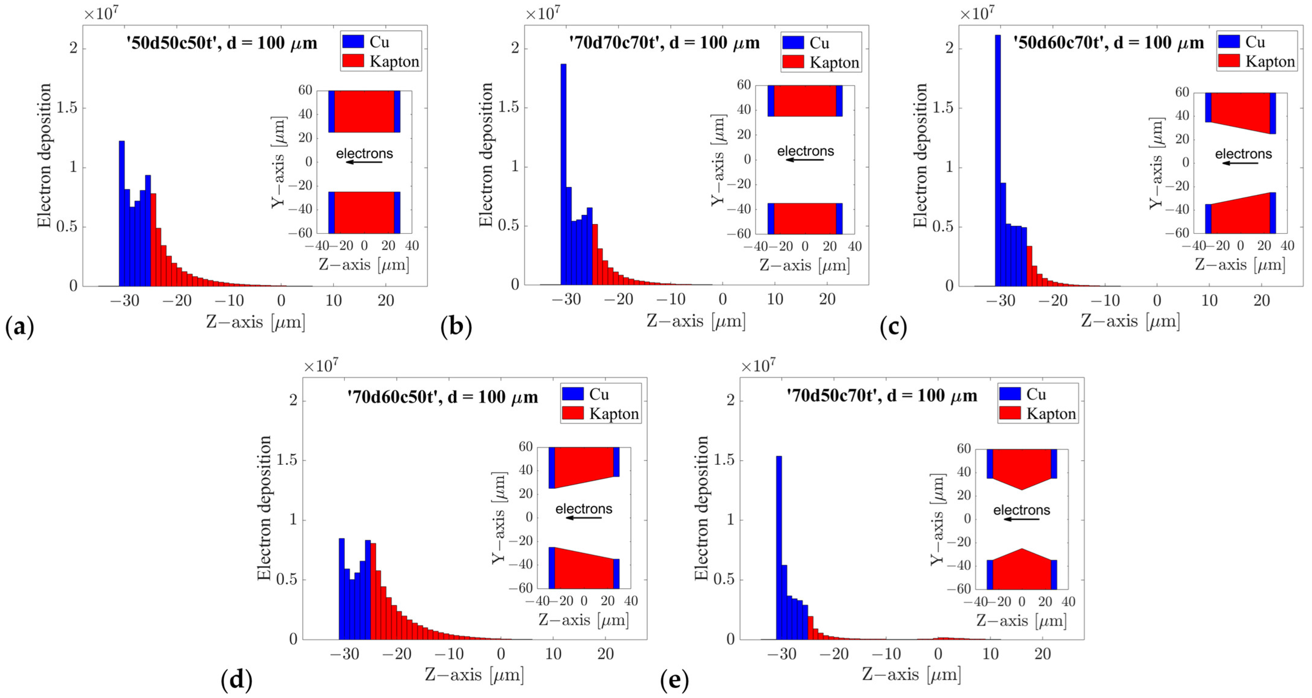 Sensors 24 05113 g007