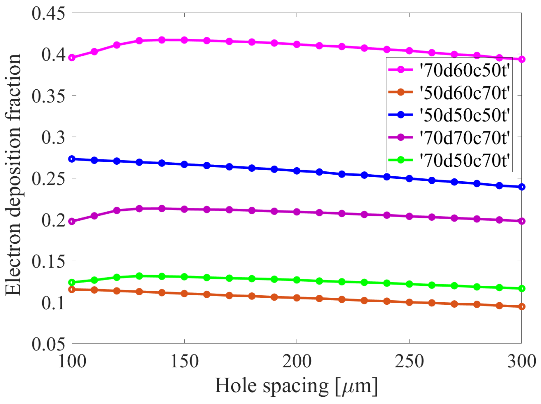 Sensors 24 05113 g008