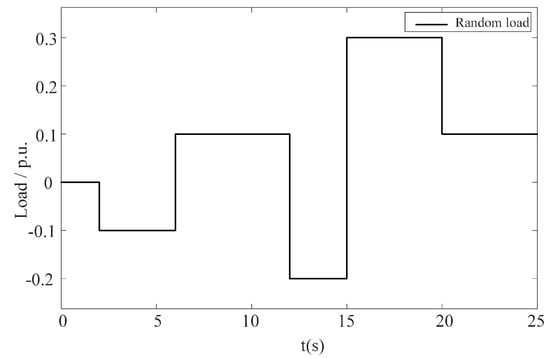 Sensors 24 05115 g0a1