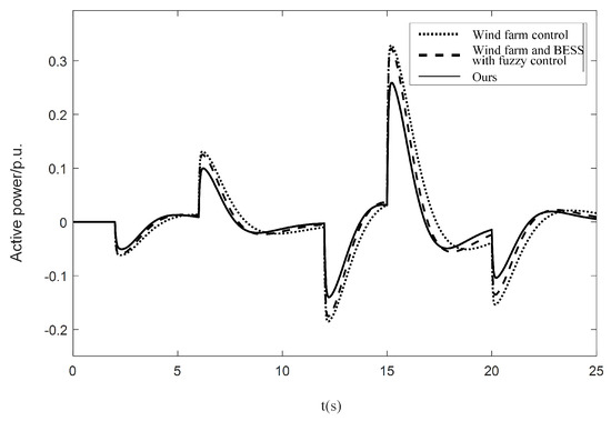 Sensors 24 05115 g0a2