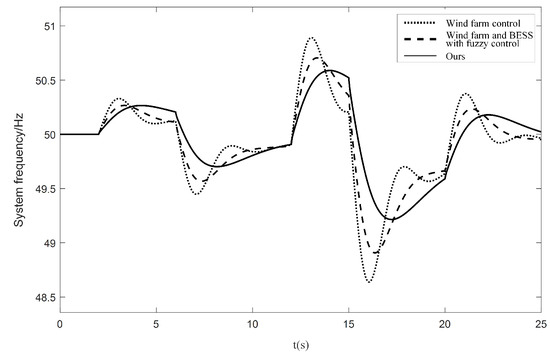 Sensors 24 05115 g0a3