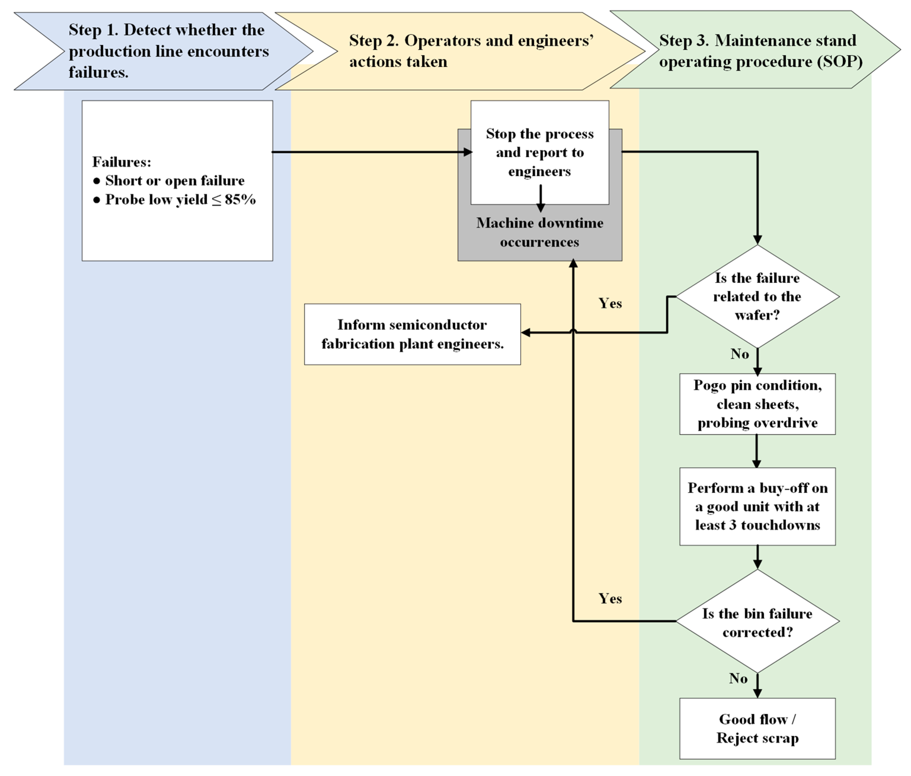Sensors 24 05116 g007