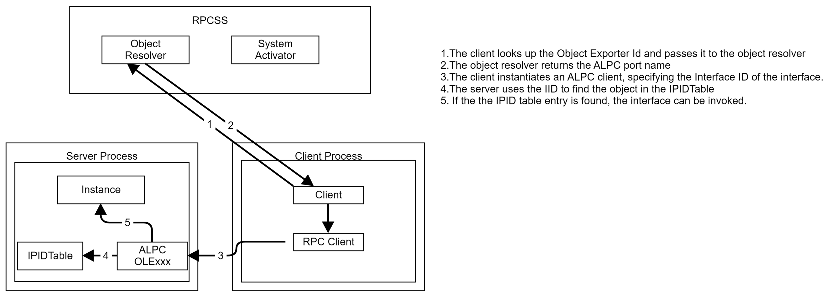 Sensors 24 05118 g006