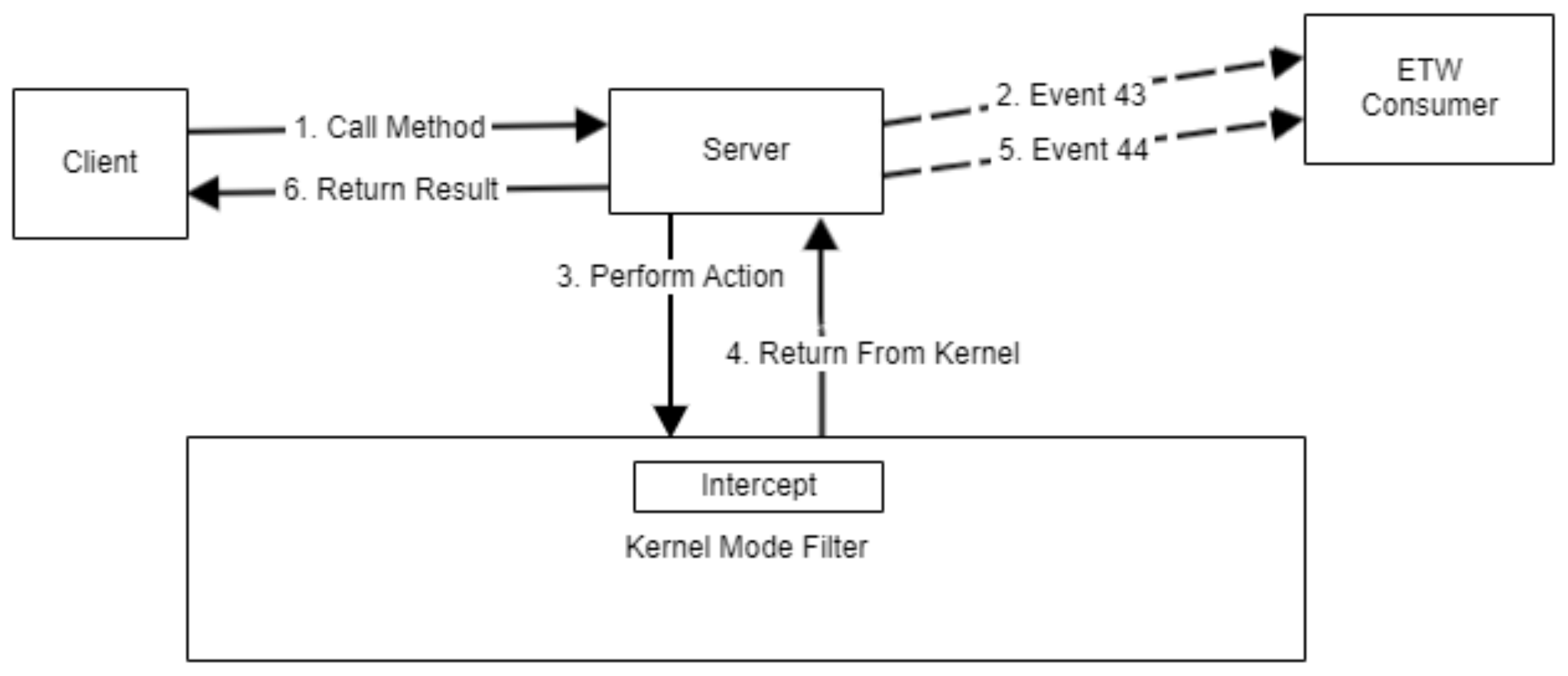 Sensors 24 05118 g009