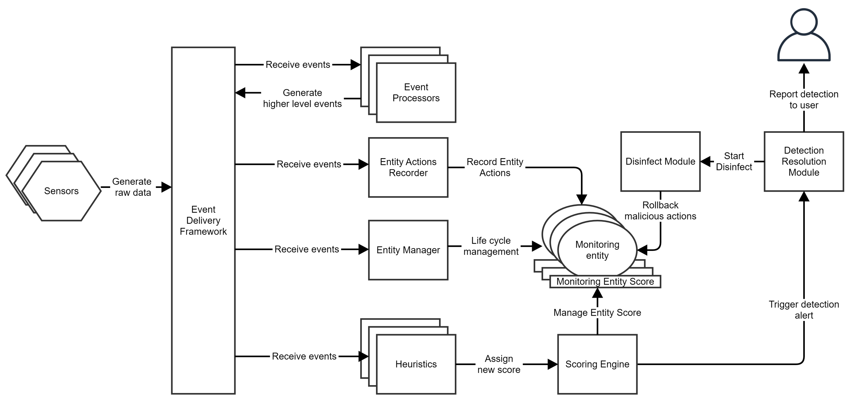Sensors 24 05118 g011