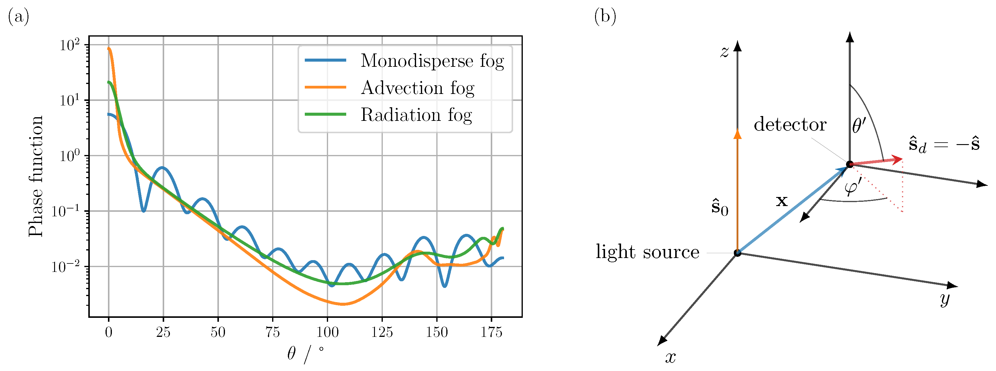 Sensors 24 05121 g001