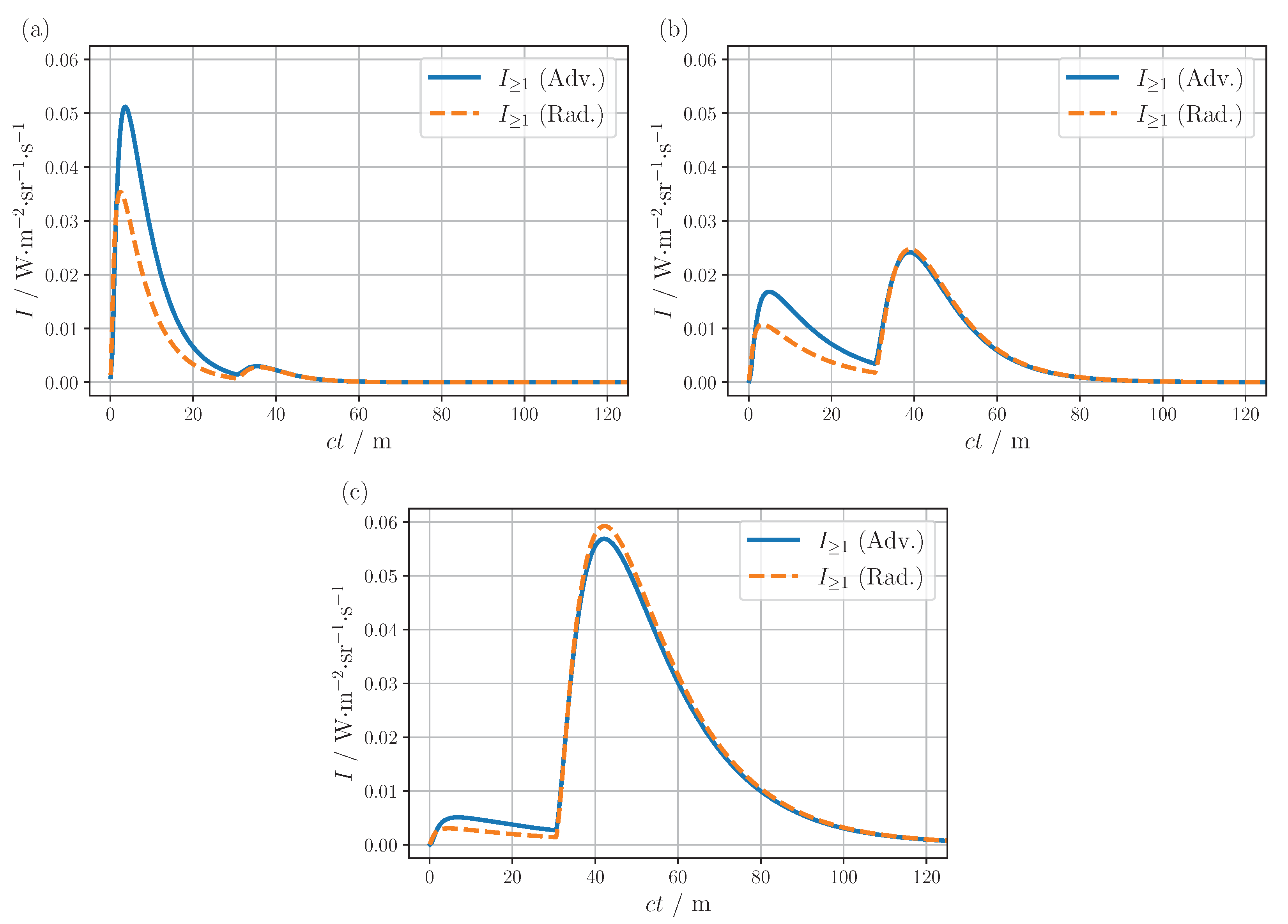 Sensors 24 05121 g005