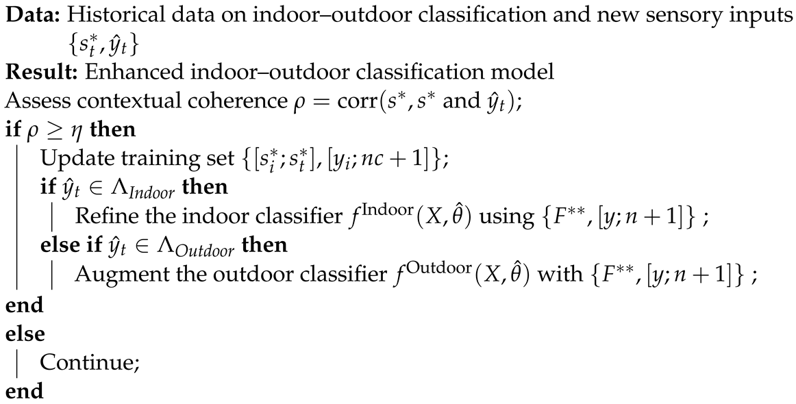 Sensors 24 05125 i001