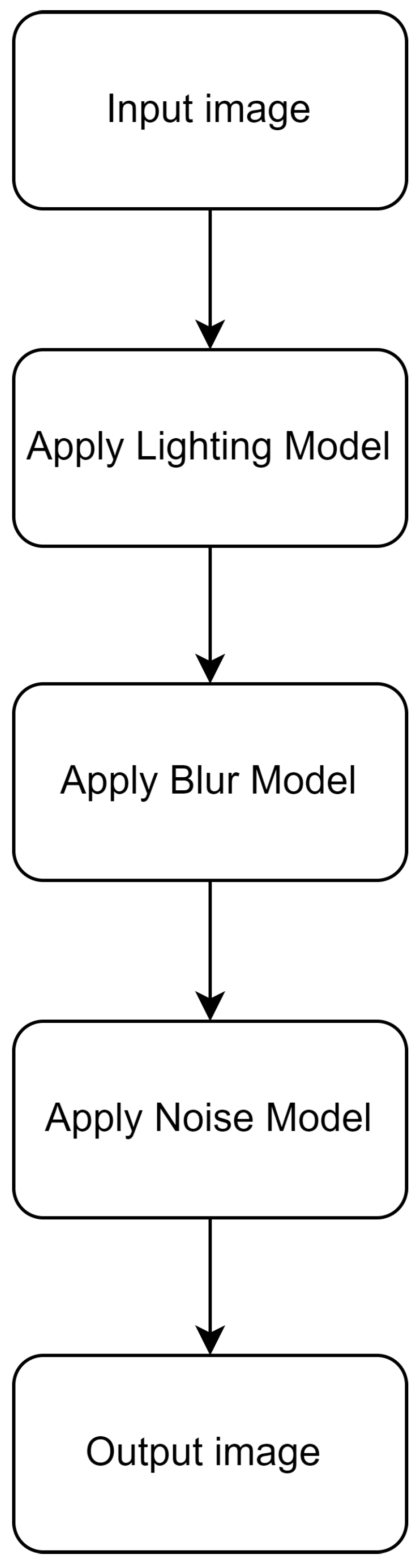 Sensors 24 05135 g003