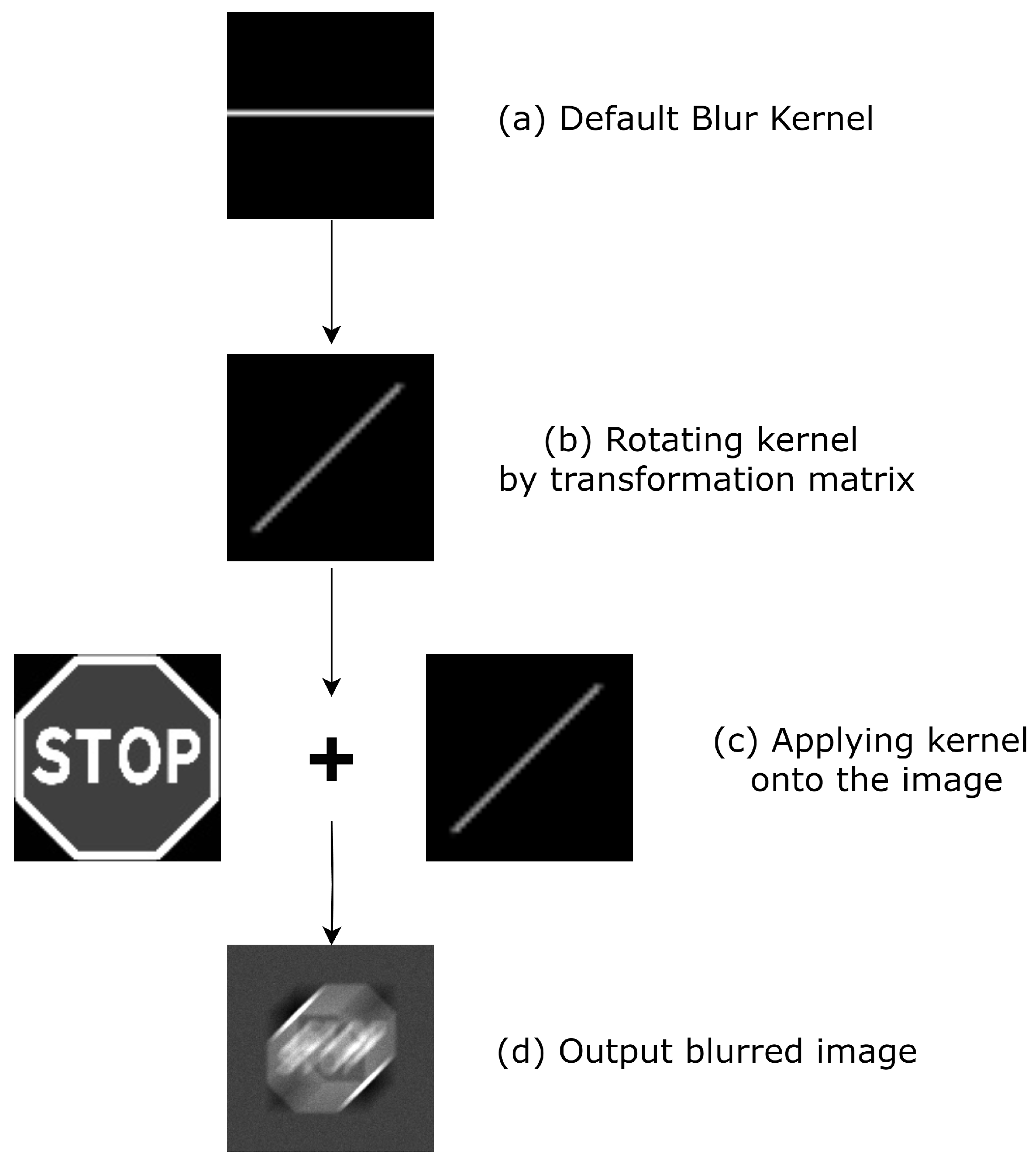 Sensors 24 05135 g004
