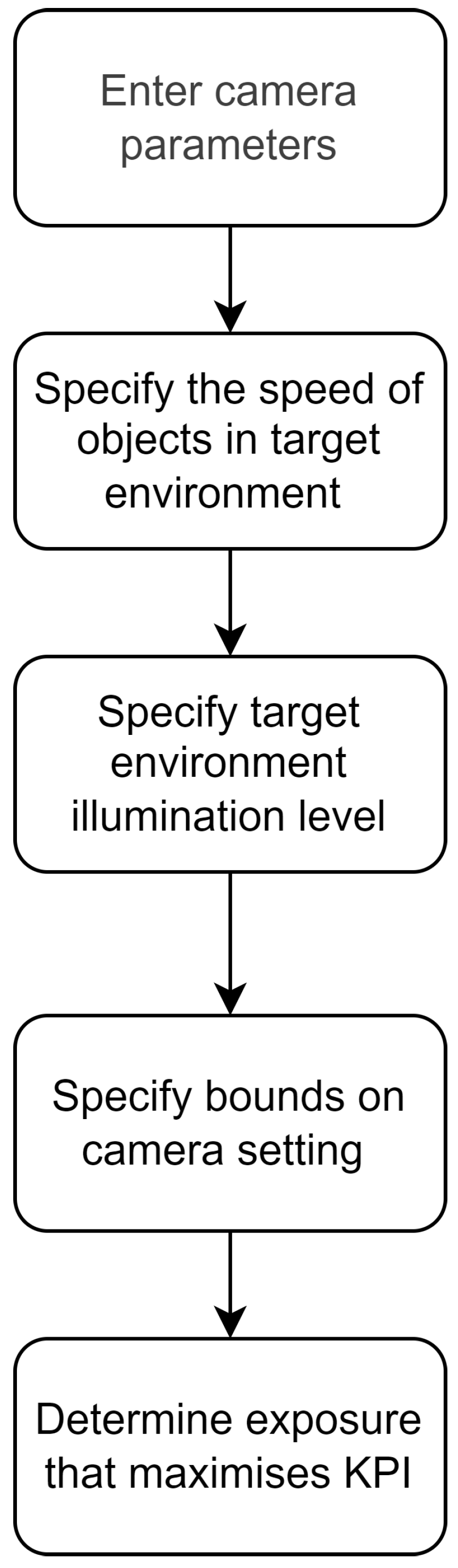 Sensors 24 05135 g007