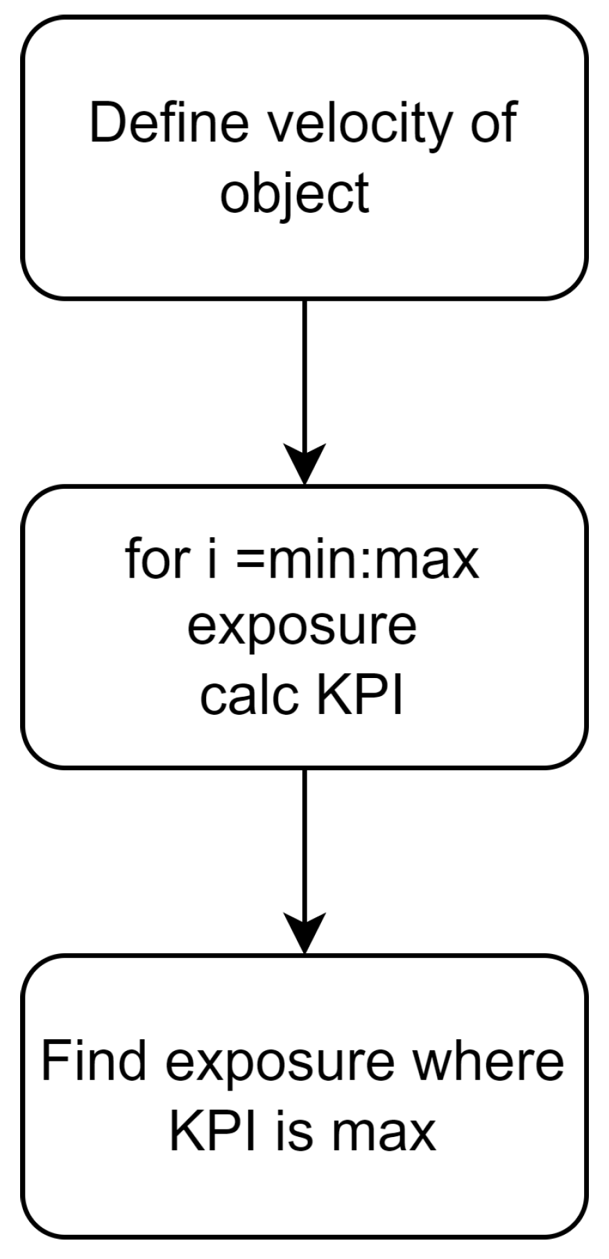 Sensors 24 05135 g008