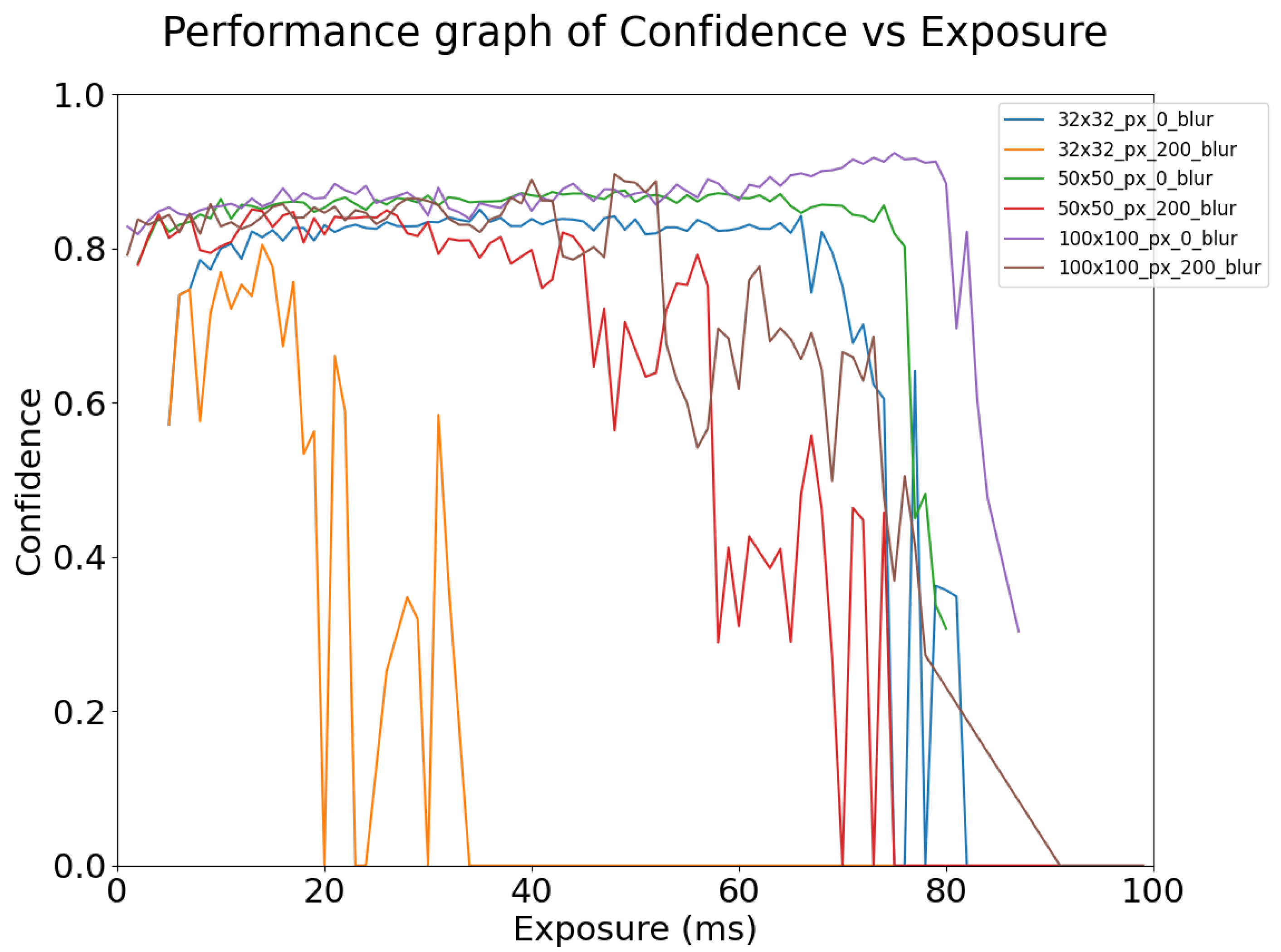 Sensors 24 05135 g023