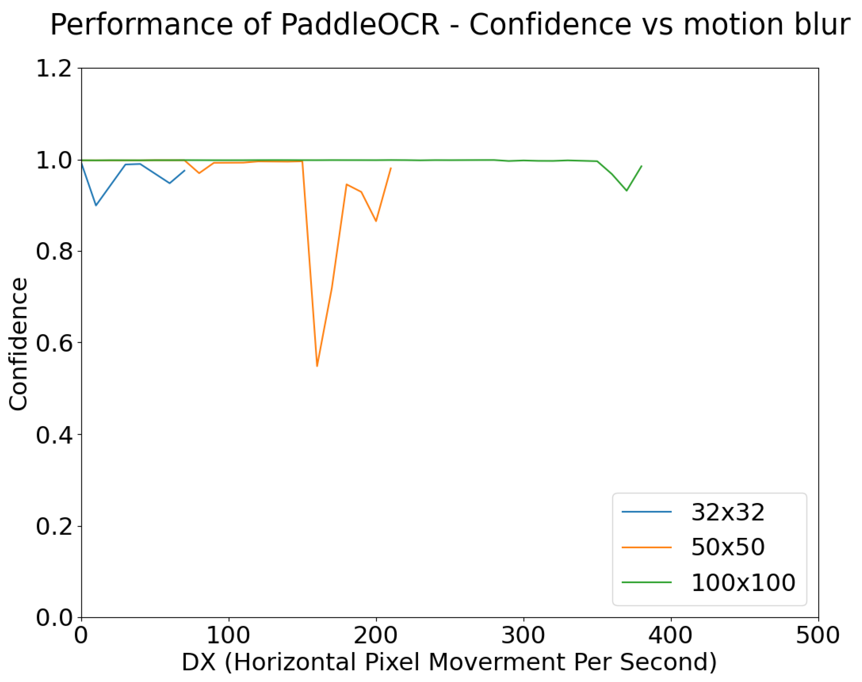 Sensors 24 05135 g031