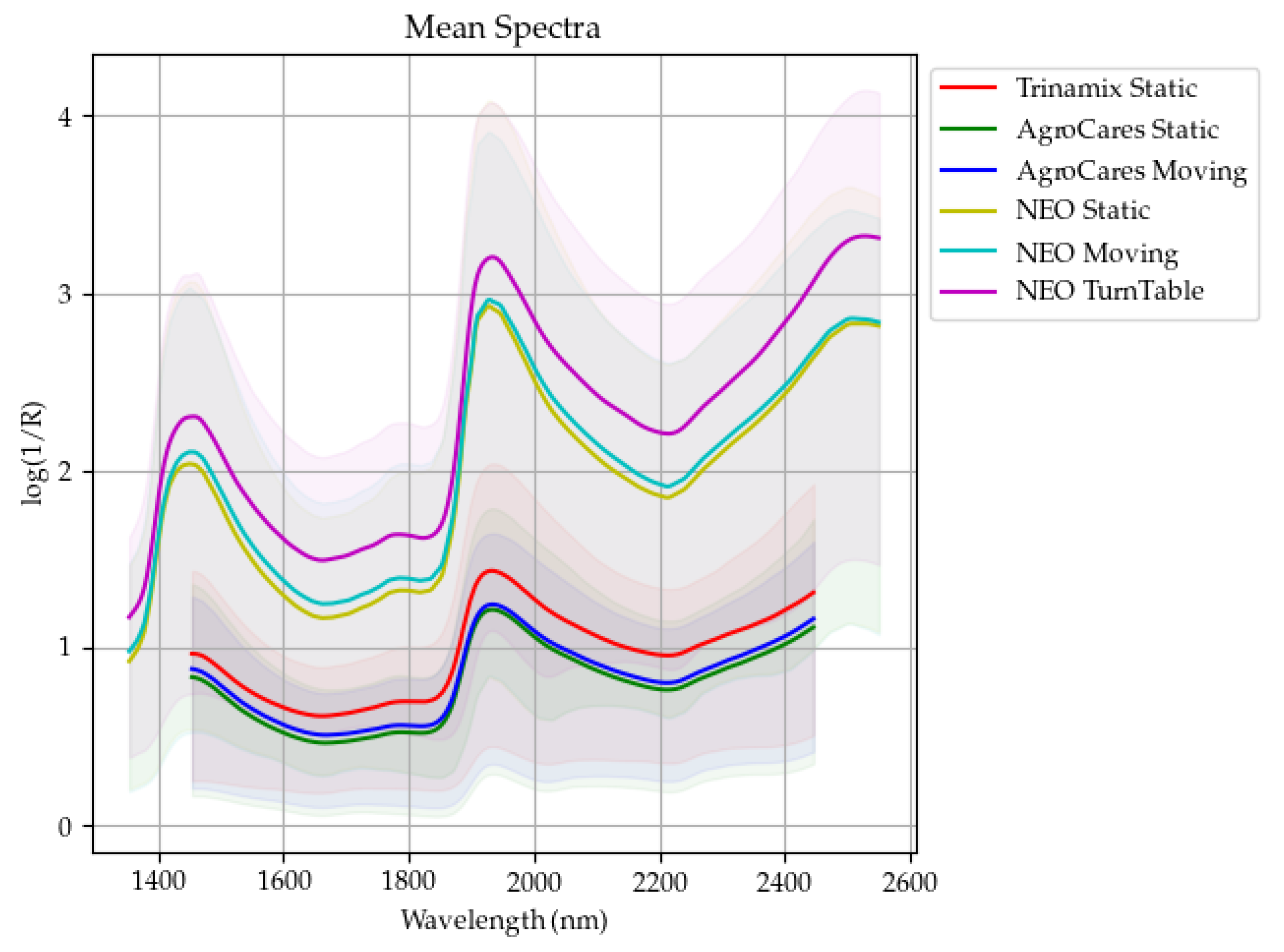 Sensors 24 05136 g001