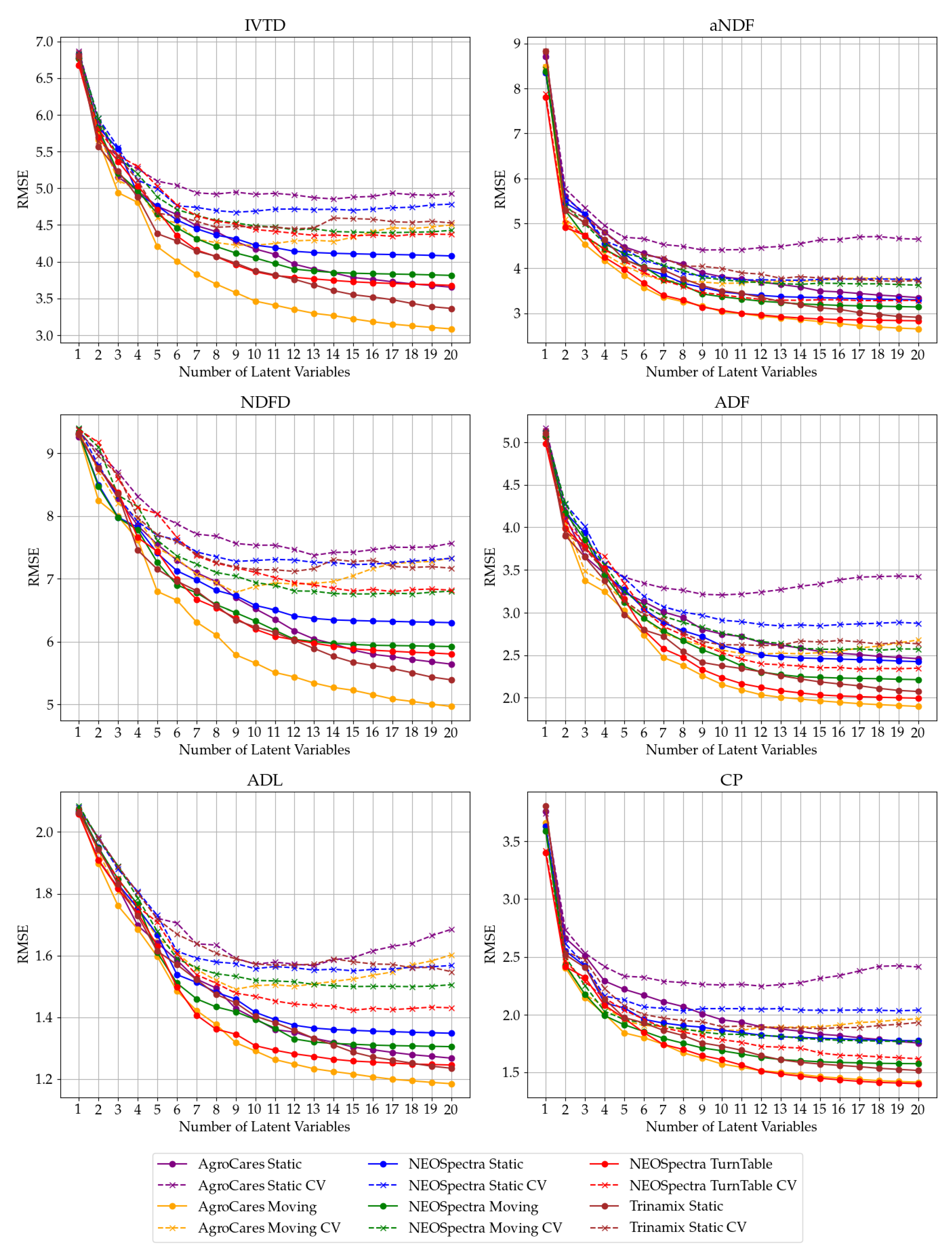 Sensors 24 05136 g002